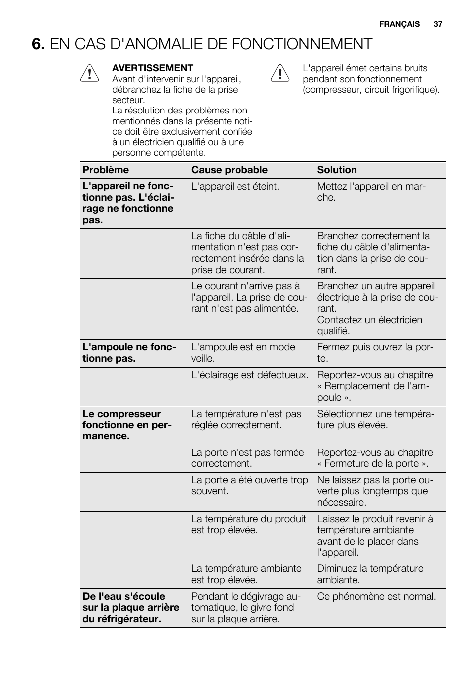 En cas d'anomalie de fonctionnement | Electrolux ENN2853COW User Manual | Page 37 / 72