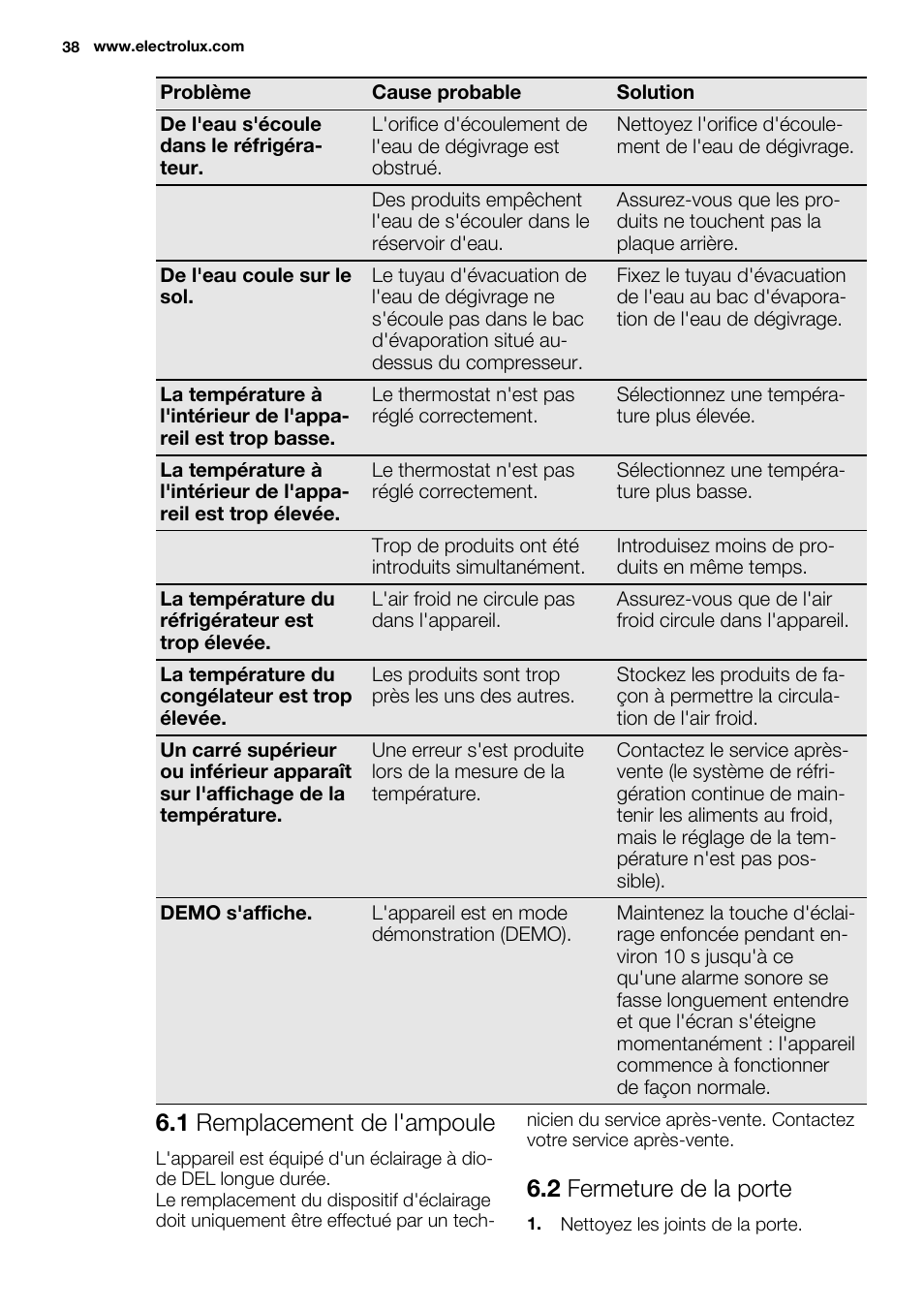 1 remplacement de l'ampoule, 2 fermeture de la porte | Electrolux ENN2853COW User Manual | Page 38 / 72