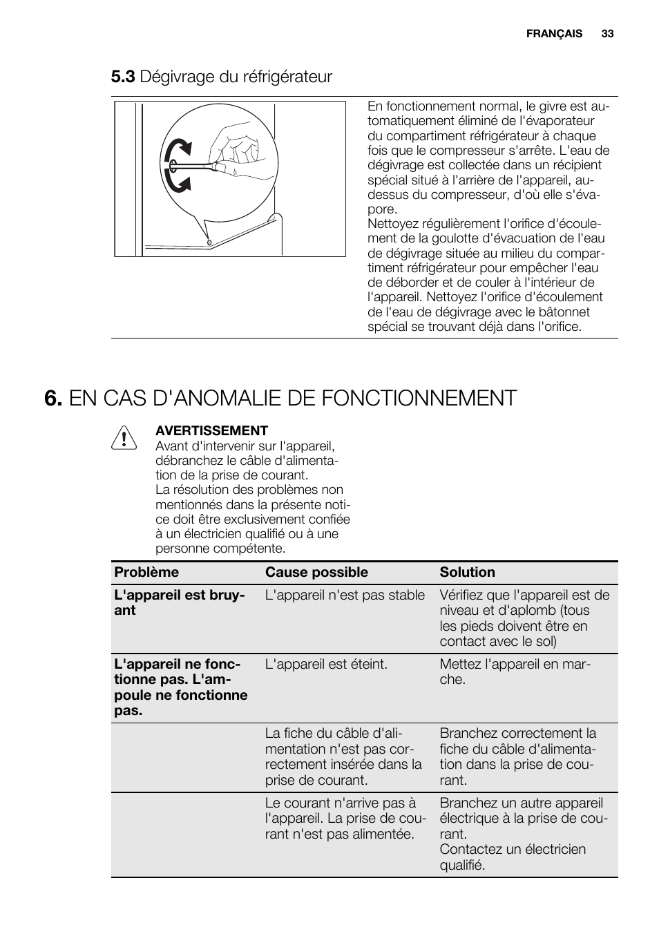 En cas d'anomalie de fonctionnement, 3 dégivrage du réfrigérateur | Electrolux ERN3213AOW User Manual | Page 33 / 68