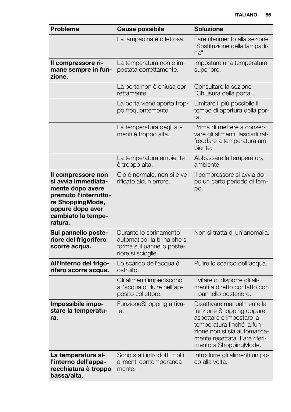 Electrolux ERN3213AOW User Manual | Page 55 / 68