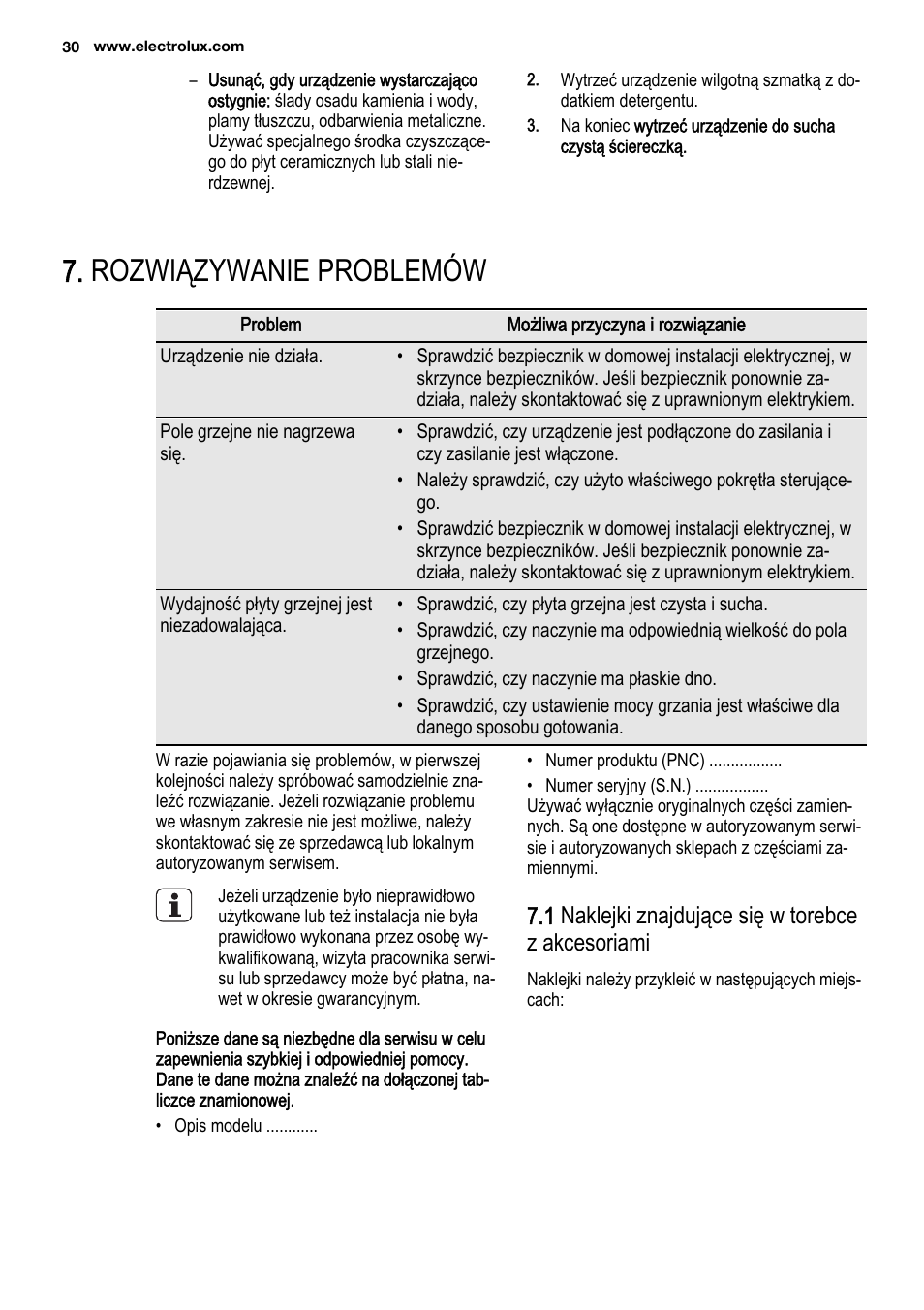 Rozwiązywanie problemów, 1 naklejki znajdujące się w torebce z akcesoriami | Electrolux EHF3920BOK User Manual | Page 30 / 56