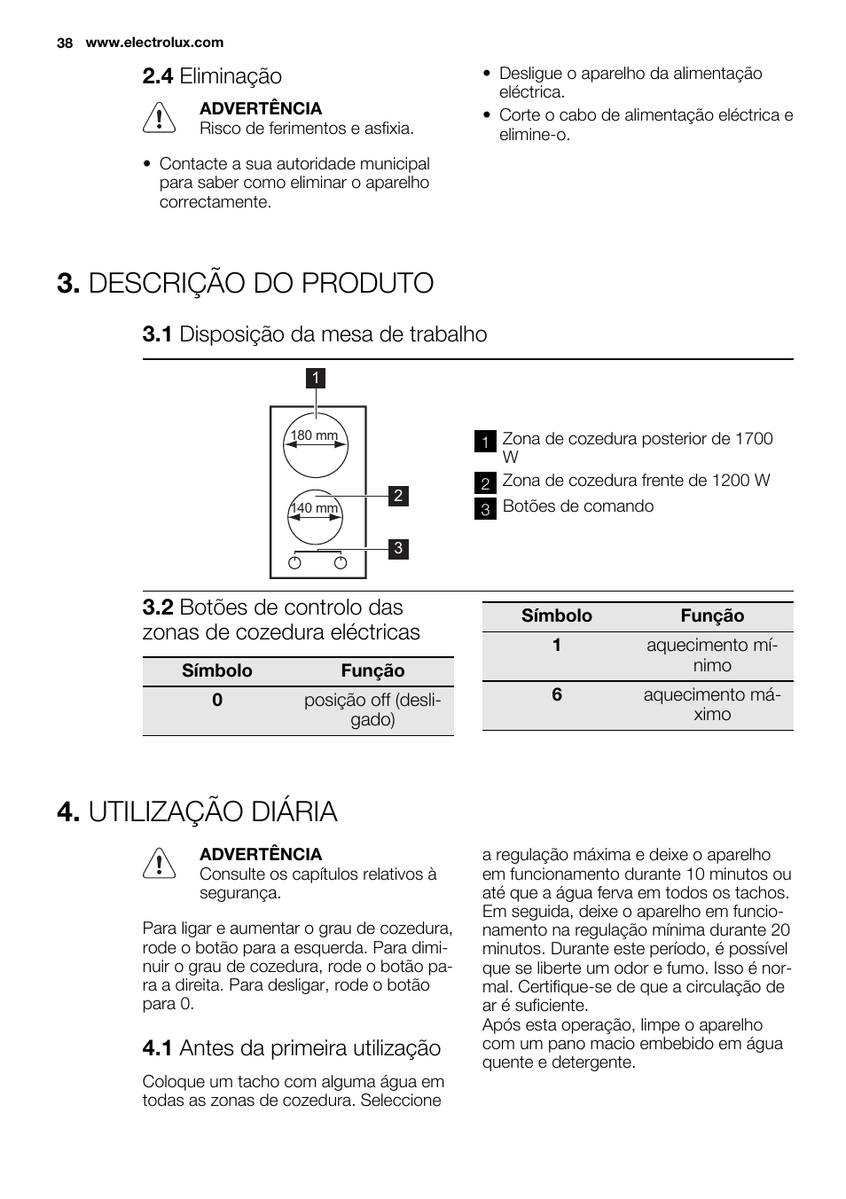 Descrição do produto, Utilização diária, 4 eliminação | 1 disposição da mesa de trabalho, 1 antes da primeira utilização | Electrolux EHF3920BOK User Manual | Page 38 / 56