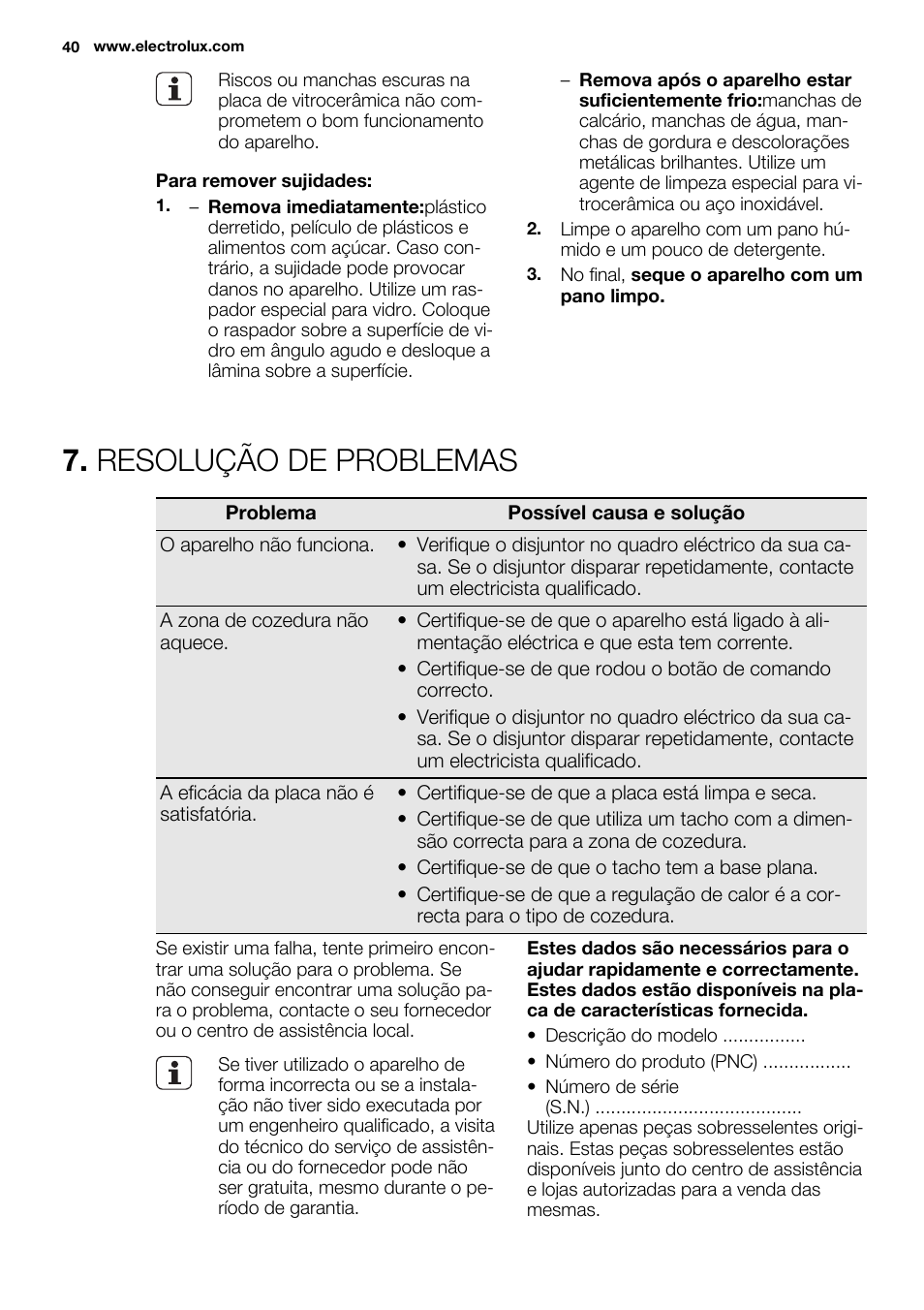 Resolução de problemas | Electrolux EHF3920BOK User Manual | Page 40 / 56