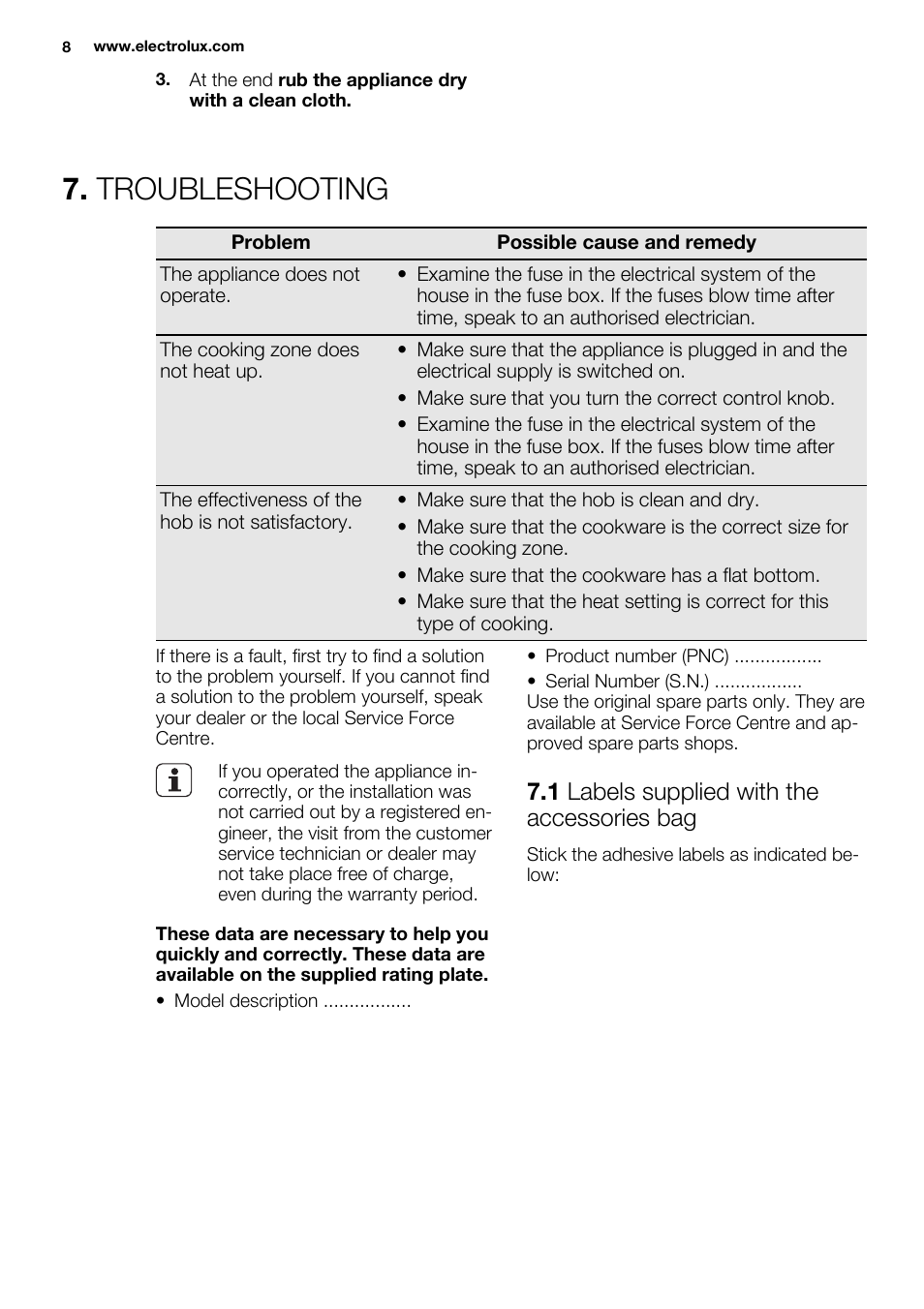 Troubleshooting, 1 labels supplied with the accessories bag | Electrolux EHF3920BOK User Manual | Page 8 / 56