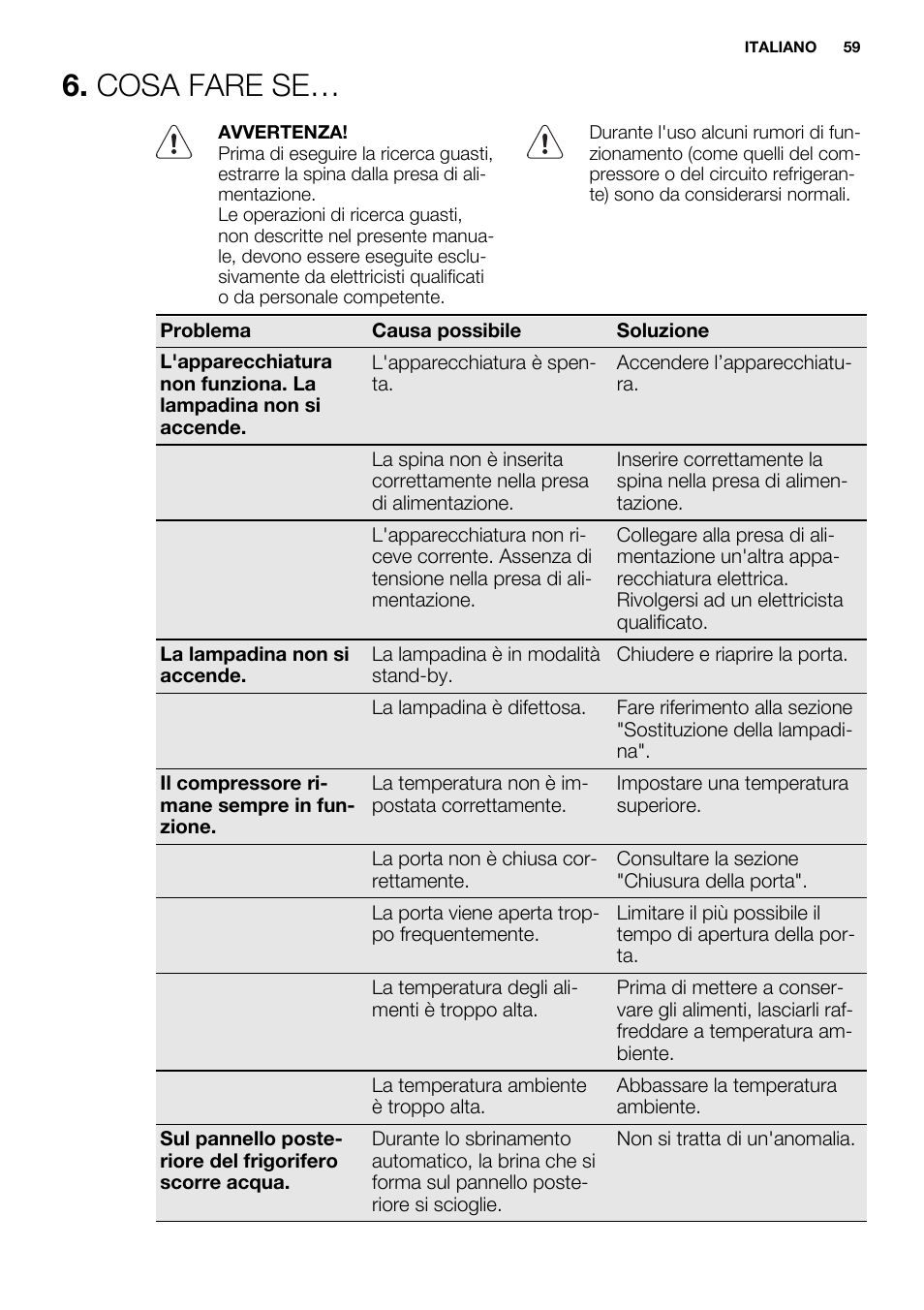 Cosa fare se | Electrolux ENN2803COW User Manual | Page 59 / 72