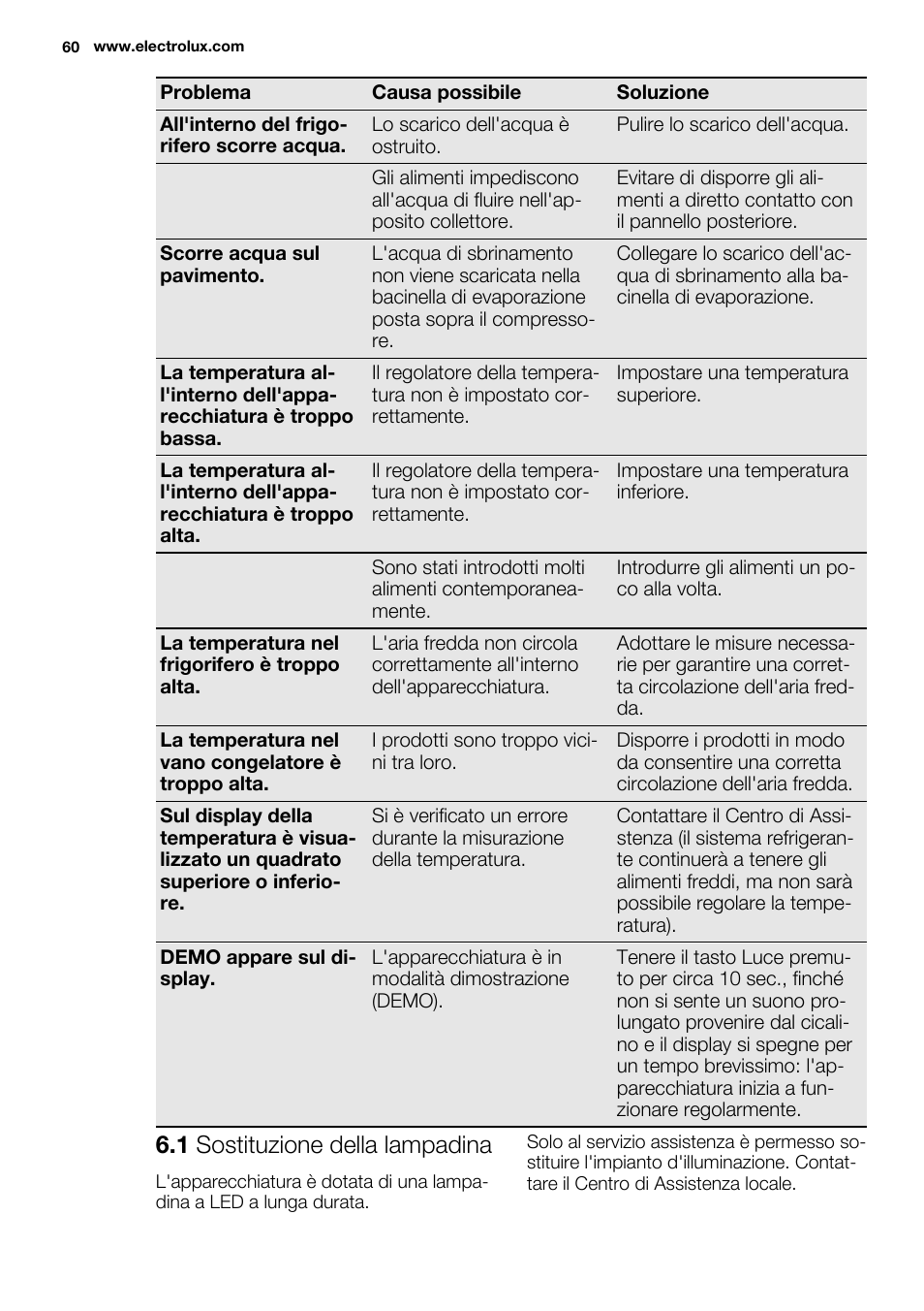 1 sostituzione della lampadina | Electrolux ENN2803COW User Manual | Page 60 / 72