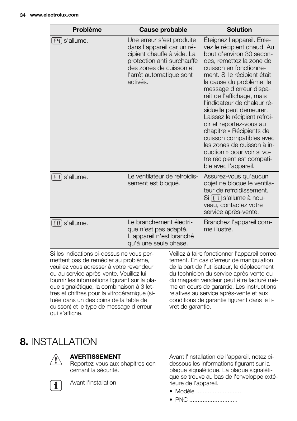 Installation | Electrolux EHI8742F9K User Manual | Page 34 / 76