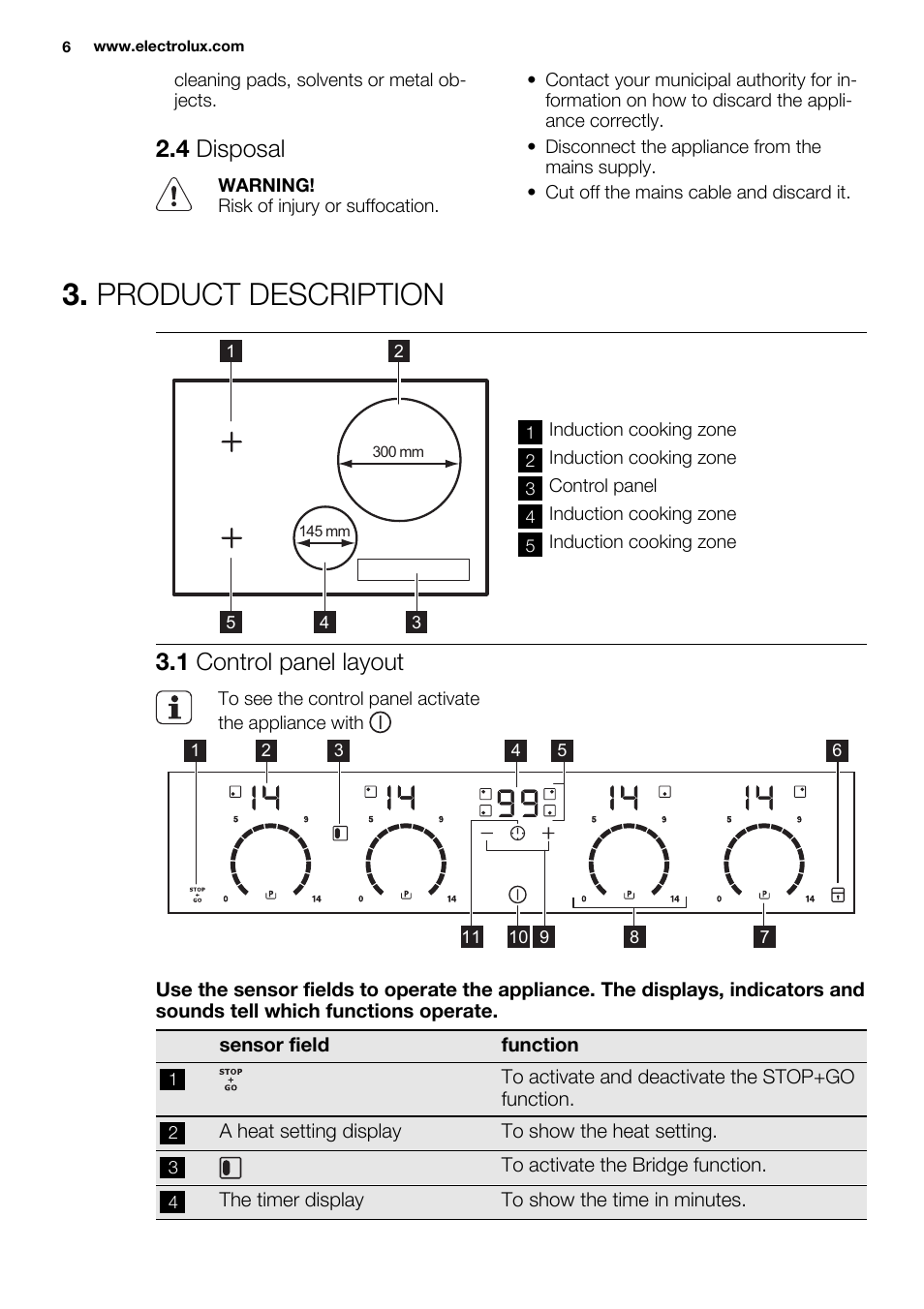 Product description, 4 disposal, 1 control panel layout | Electrolux EHI8742F9K User Manual | Page 6 / 76