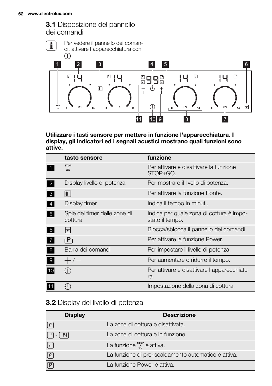 1 disposizione del pannello dei comandi, 2 display del livello di potenza | Electrolux EHI8742F9K User Manual | Page 62 / 76