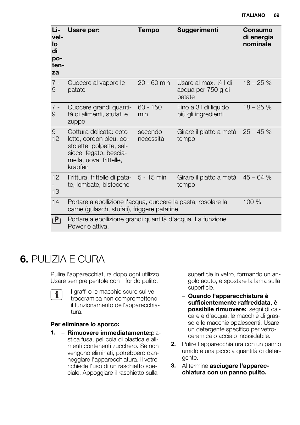 Pulizia e cura | Electrolux EHI8742F9K User Manual | Page 69 / 76