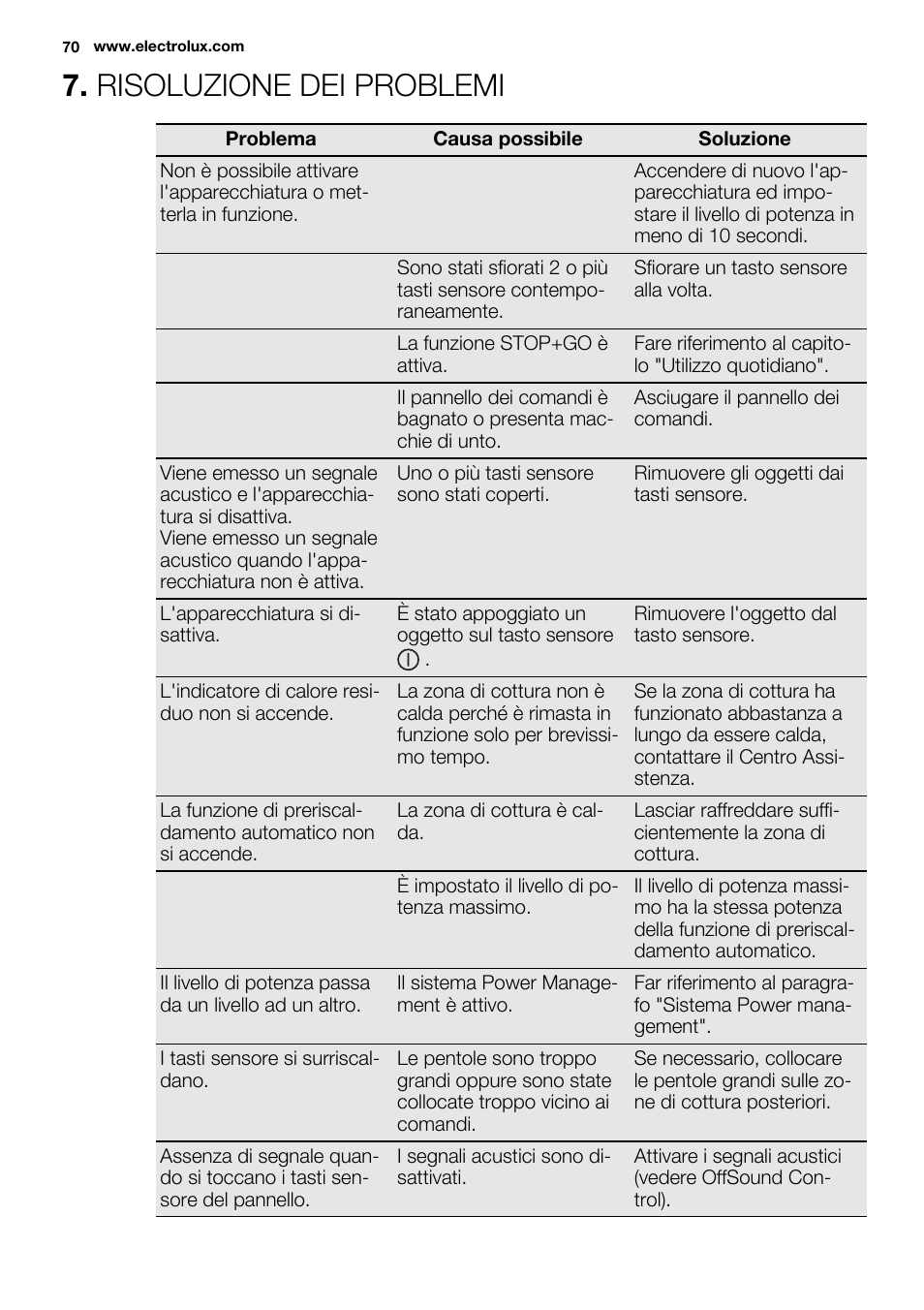 Risoluzione dei problemi | Electrolux EHI8742F9K User Manual | Page 70 / 76