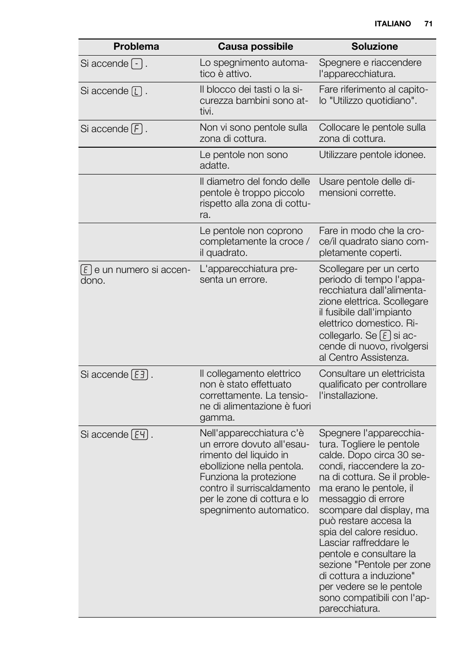 Electrolux EHI8742F9K User Manual | Page 71 / 76