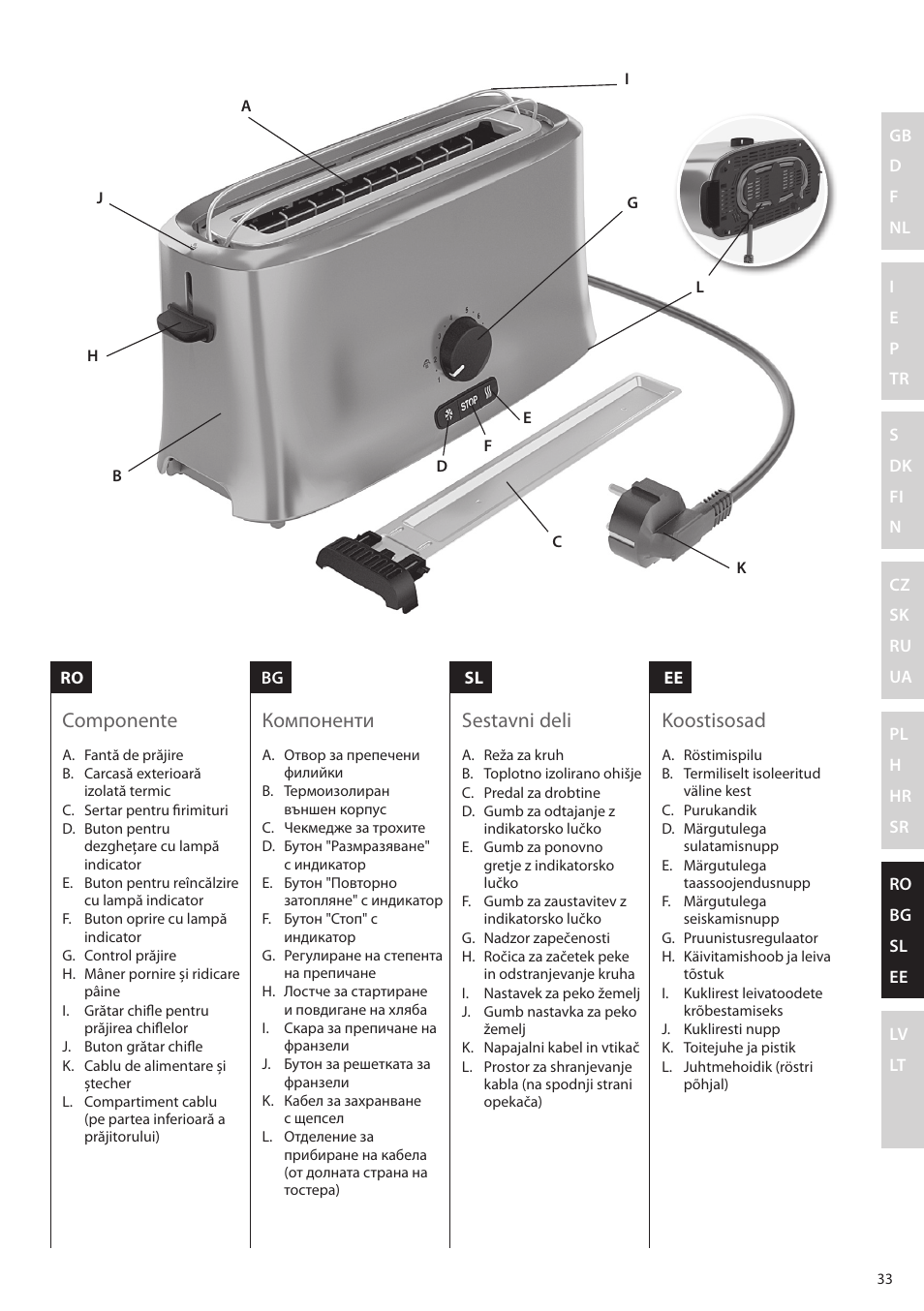 Componente компоненти sestavni deli koostisosad | Electrolux EAT5010 User Manual | Page 33 / 48
