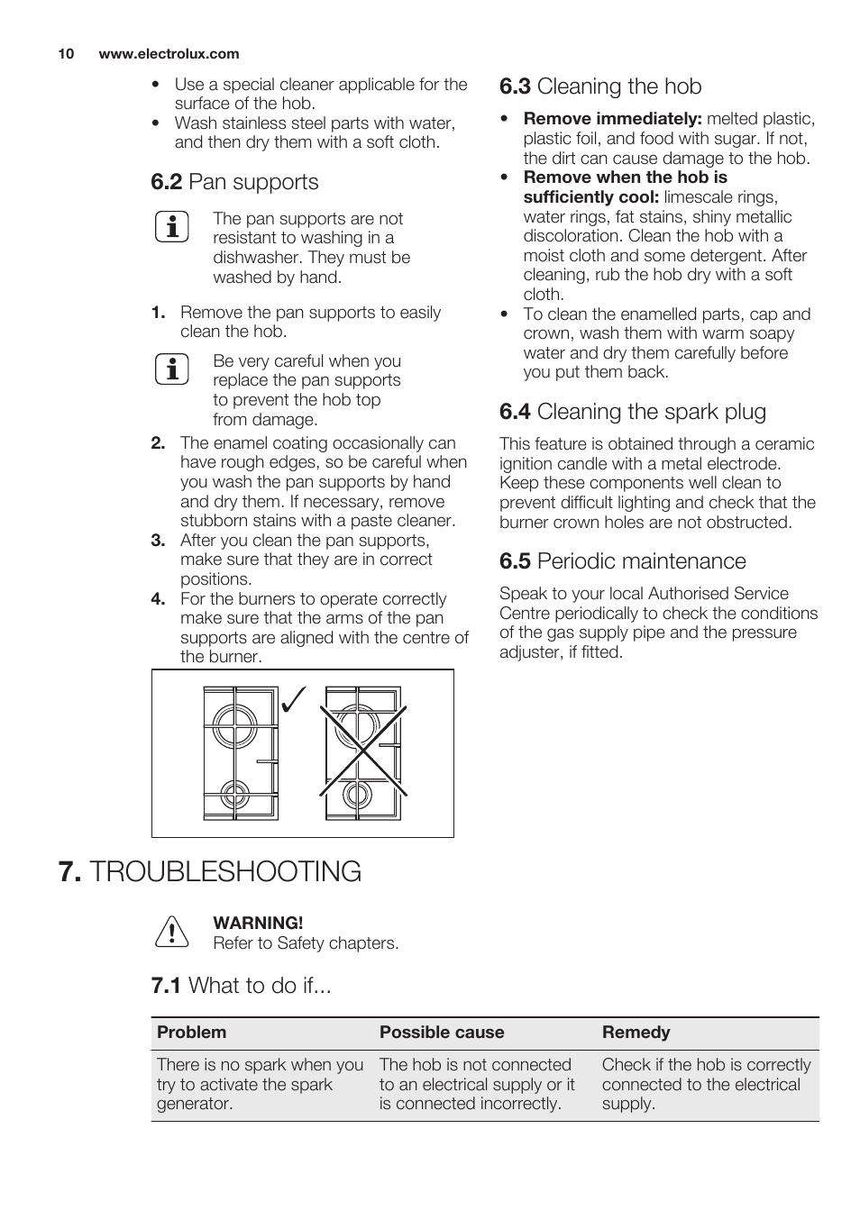 2 pan supports, 3 cleaning the hob, 4 cleaning the spark plug | 5 periodic maintenance, Troubleshooting, 1 what to do if | Electrolux EGG7253NOX User Manual | Page 10 / 52