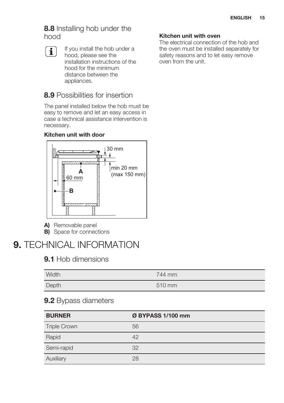 8 installing hob under the hood, 9 possibilities for insertion, Technical information | 1 hob dimensions, 2 bypass diameters | Electrolux EGG7253NOX User Manual | Page 15 / 52