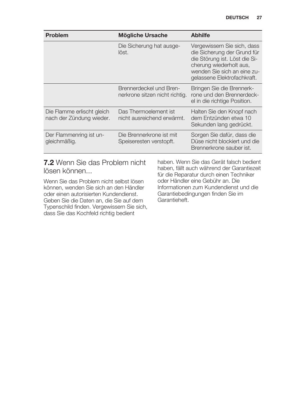 2 wenn sie das problem nicht lösen können | Electrolux EGG7253NOX User Manual | Page 27 / 52