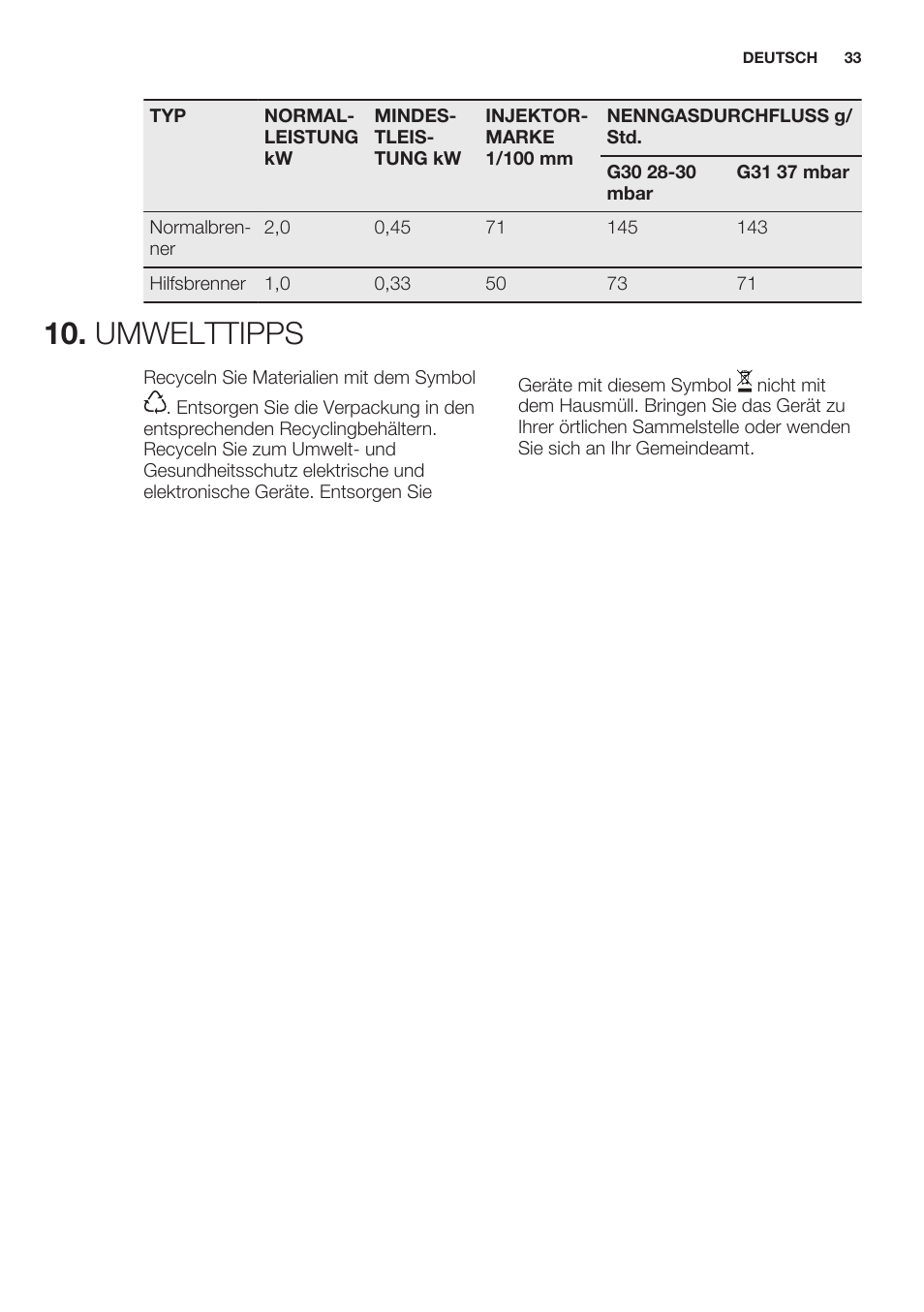 Umwelttipps | Electrolux EGG7253NOX User Manual | Page 33 / 52
