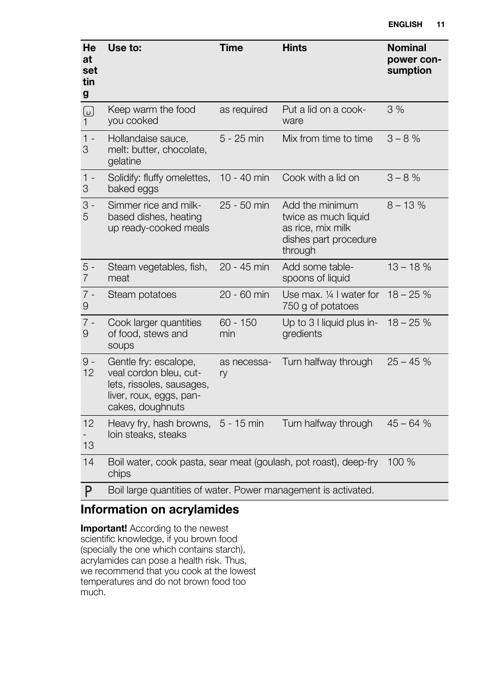 Information on acrylamides | Electrolux EHM6532IOW User Manual | Page 11 / 76