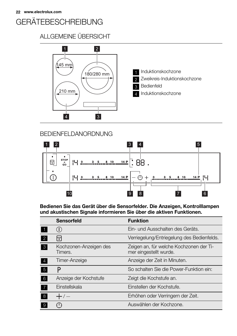 Gerätebeschreibung, Allgemeine übersicht, Bedienfeldanordnung | Electrolux EHM6532IOW User Manual | Page 22 / 76