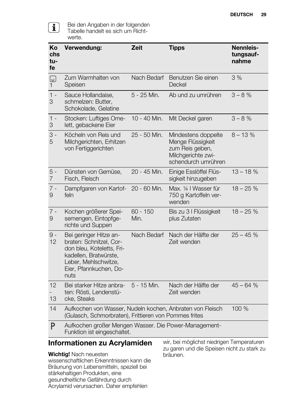 Informationen zu acrylamiden | Electrolux EHM6532IOW User Manual | Page 29 / 76