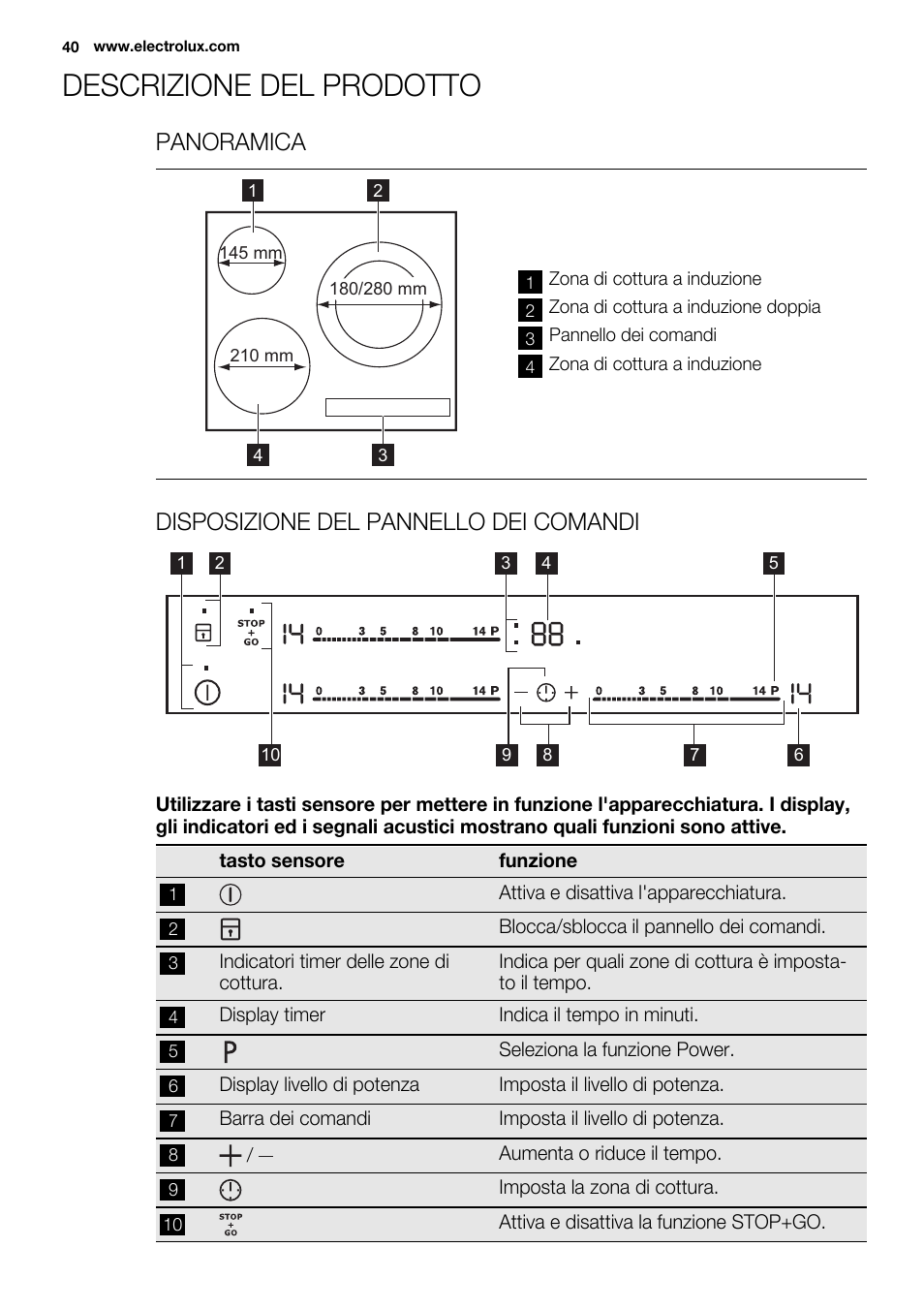 Descrizione del prodotto, Panoramica, Disposizione del pannello dei comandi | Electrolux EHM6532IOW User Manual | Page 40 / 76