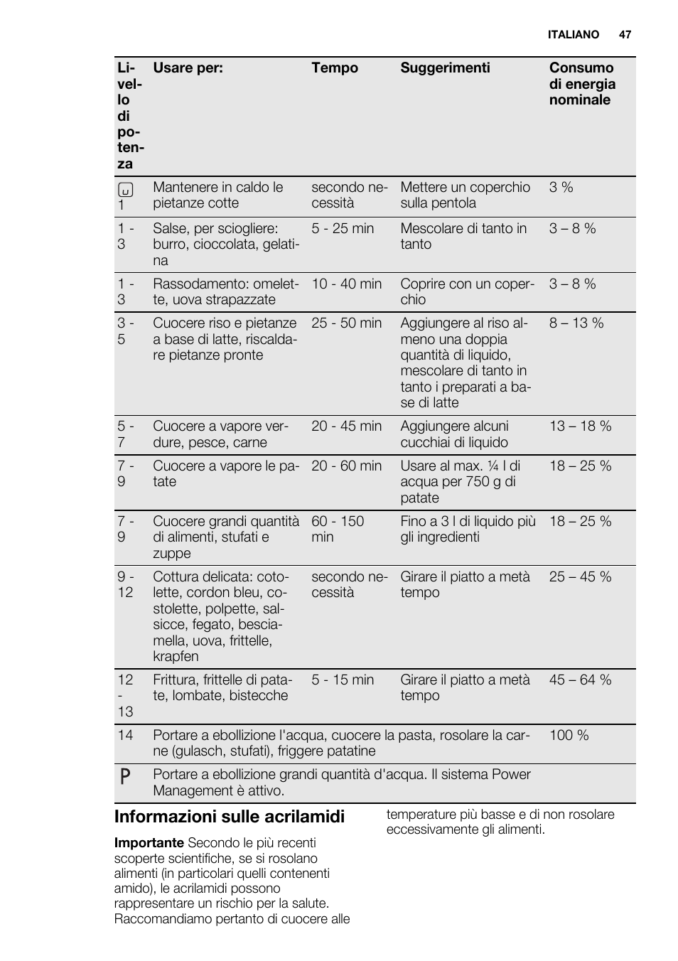 Informazioni sulle acrilamidi | Electrolux EHM6532IOW User Manual | Page 47 / 76