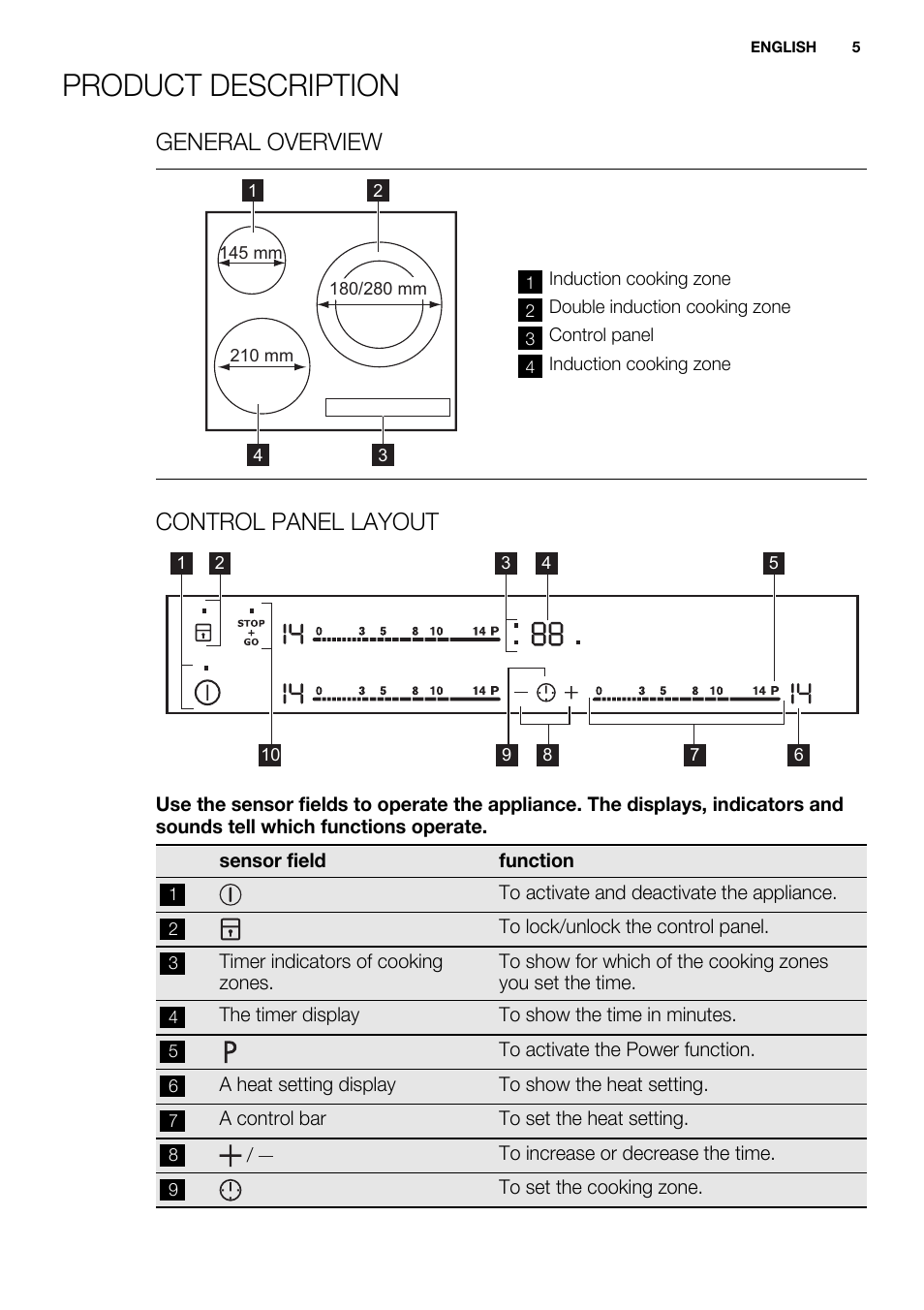 Product description, General overview, Control panel layout | Electrolux EHM6532IOW User Manual | Page 5 / 76