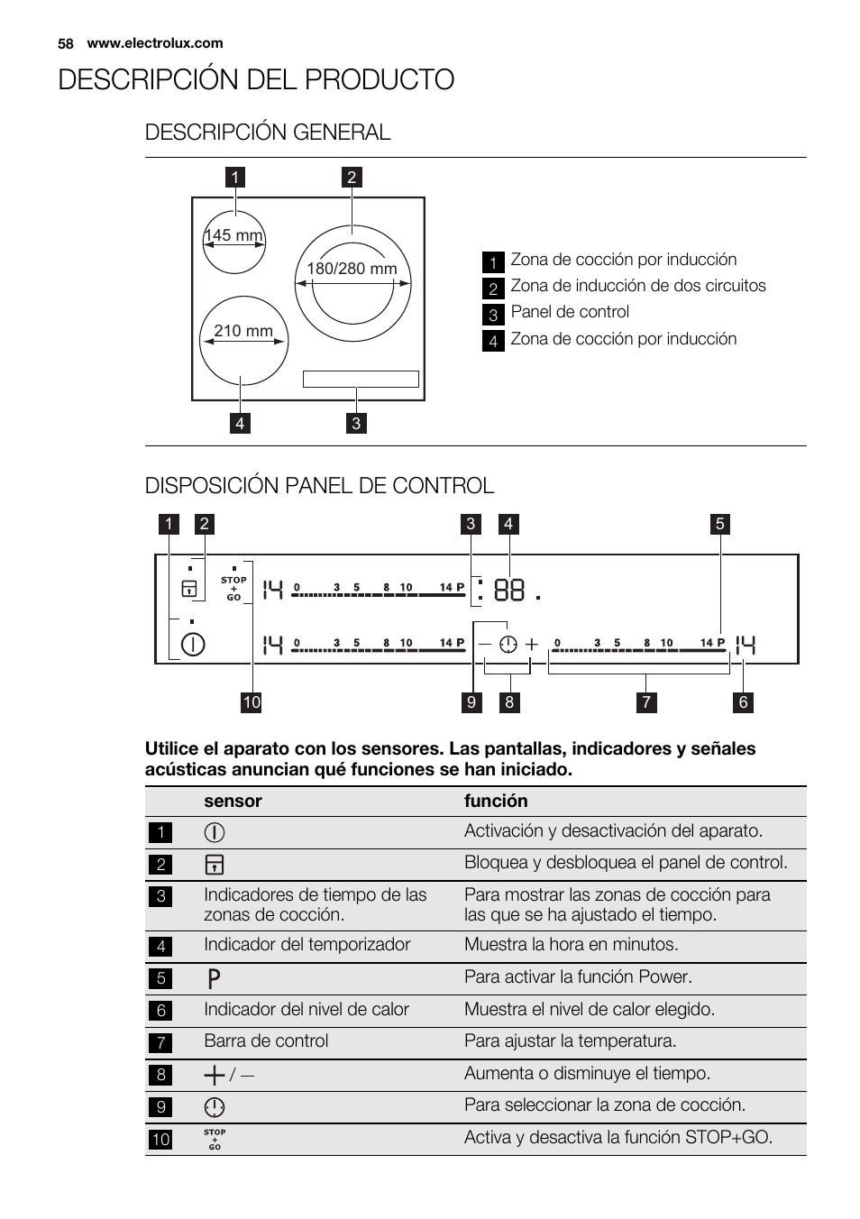 Descripción del producto, Descripción general, Disposición panel de control | Electrolux EHM6532IOW User Manual | Page 58 / 76