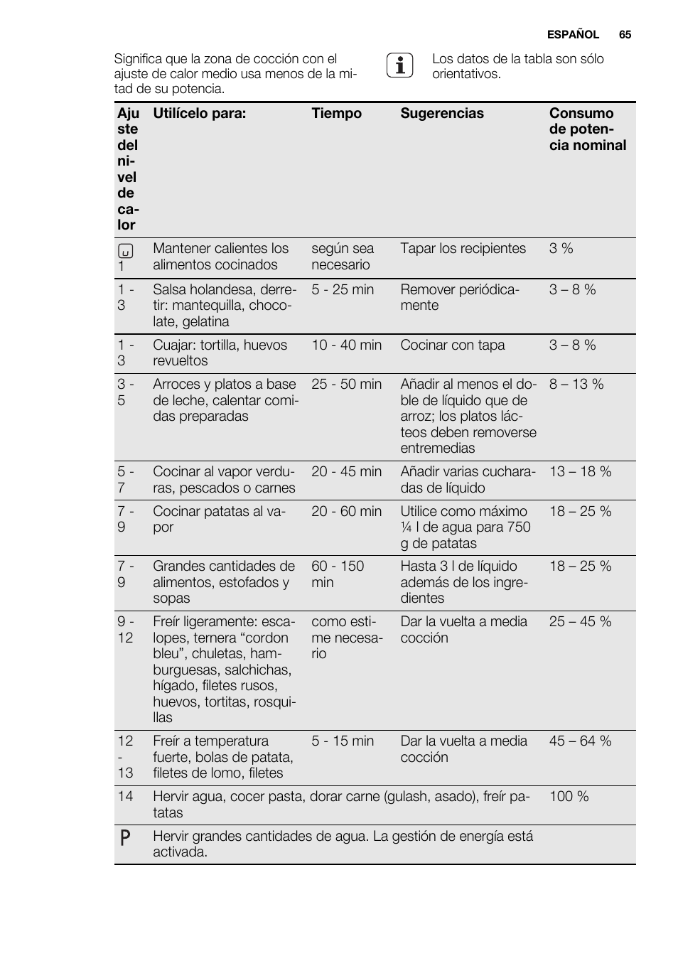 Electrolux EHM6532IOW User Manual | Page 65 / 76