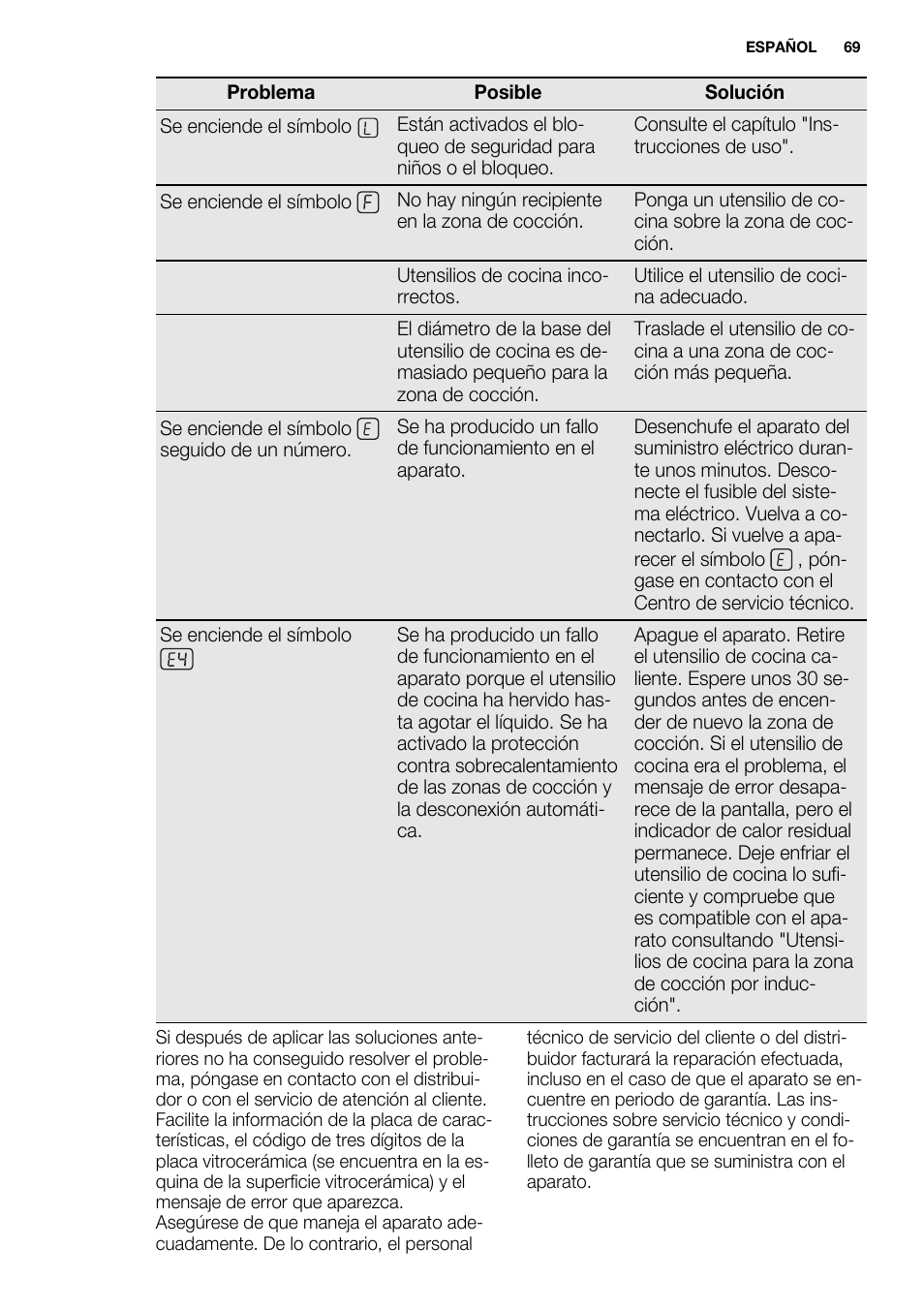 Electrolux EHM6532IOW User Manual | Page 69 / 76