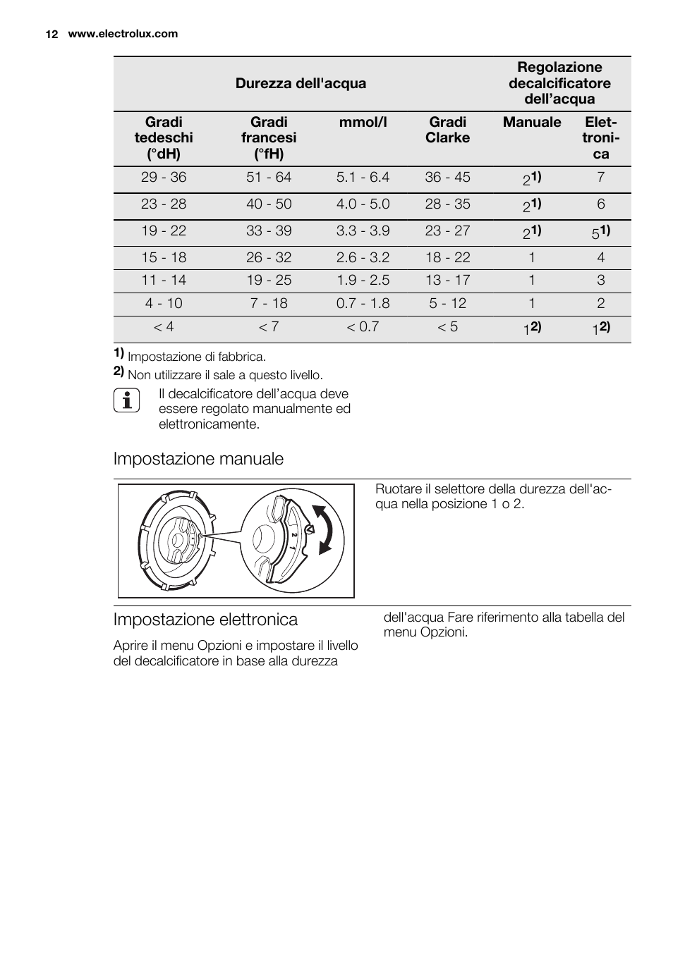 Impostazione manuale, Impostazione elettronica | Electrolux ESL6810RA User Manual | Page 12 / 76
