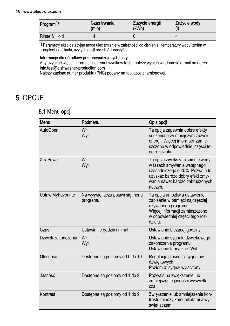 Opcje, 1 menu opcji | Electrolux ESL6810RA User Manual | Page 28 / 76