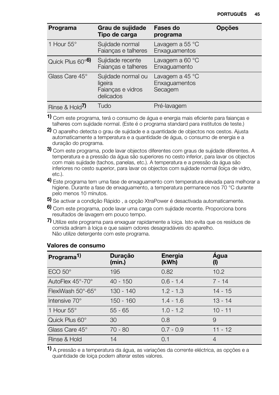 Electrolux ESL6810RA User Manual | Page 45 / 76
