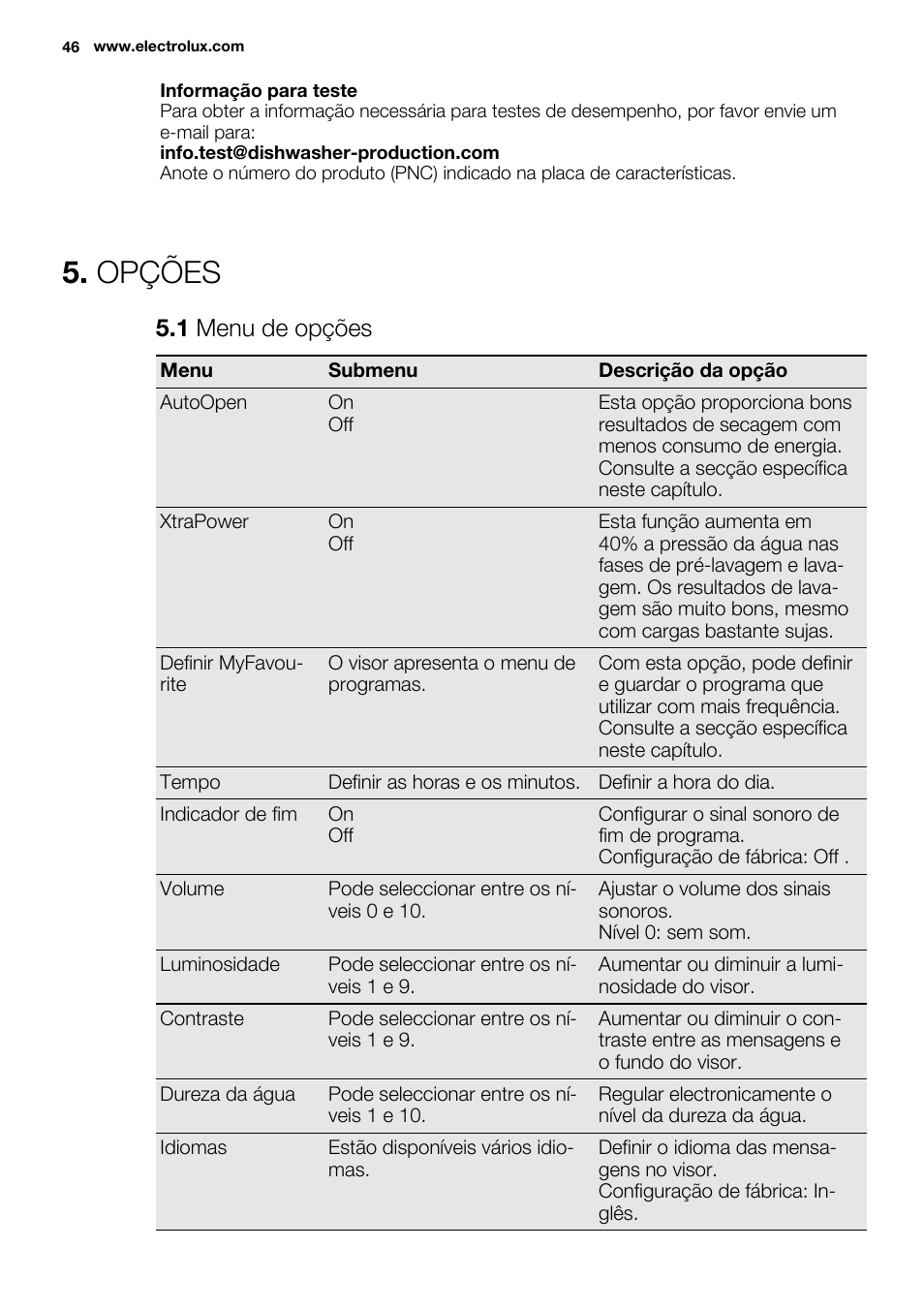 Opções, 1 menu de opções | Electrolux ESL6810RA User Manual | Page 46 / 76