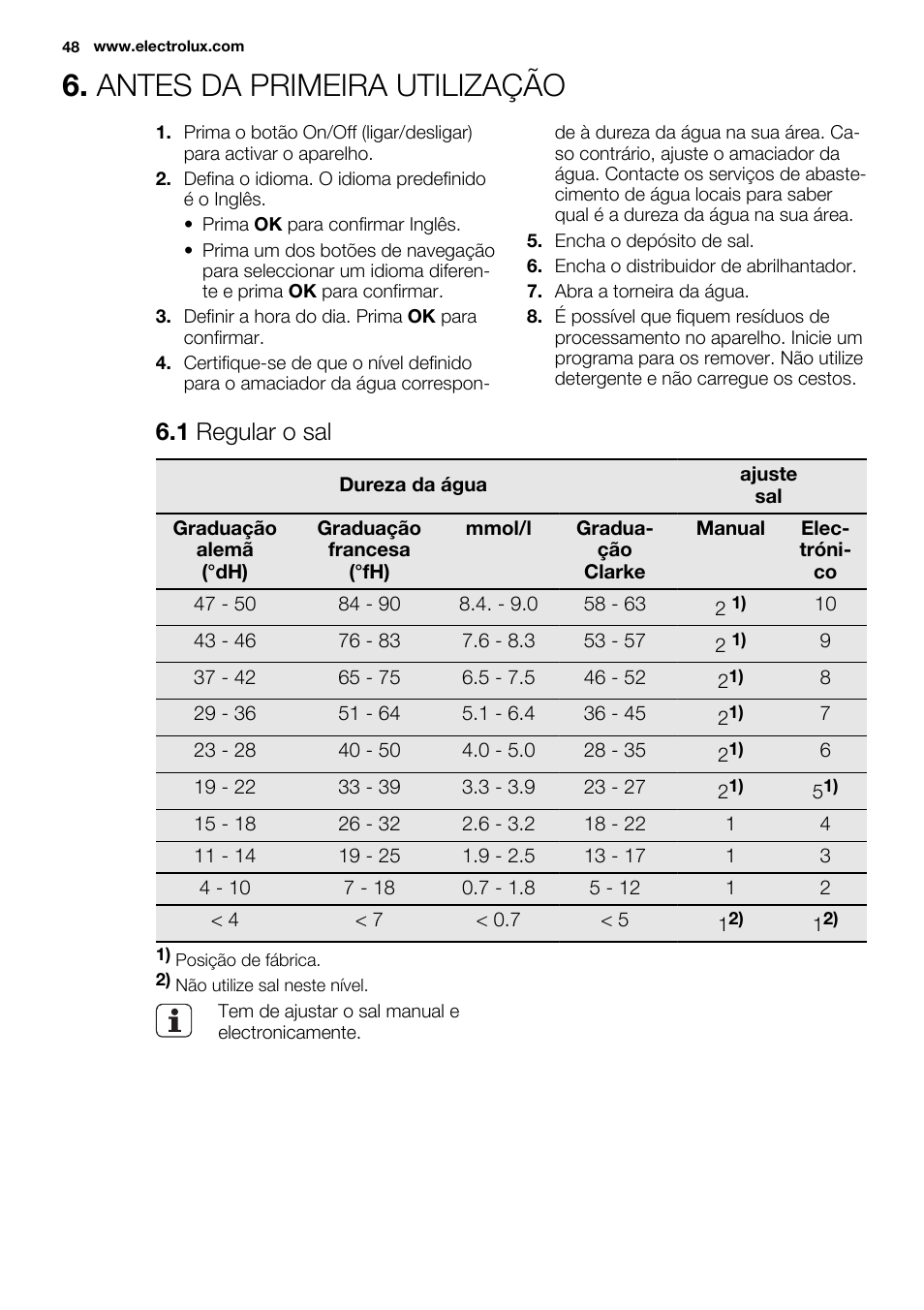 Antes da primeira utilização, 1 regular o sal | Electrolux ESL6810RA User Manual | Page 48 / 76