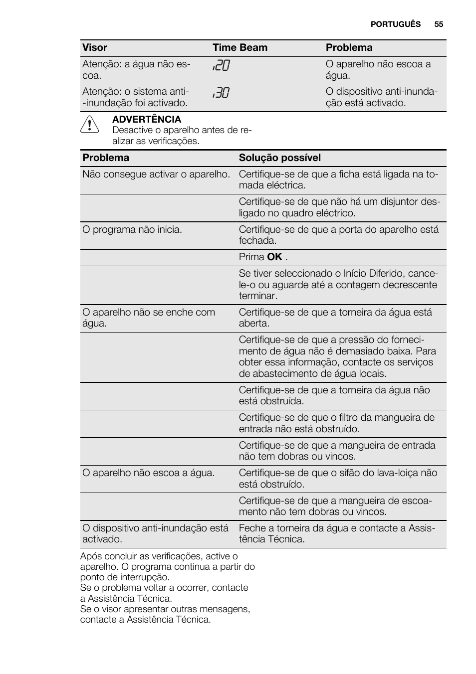 Electrolux ESL6810RA User Manual | Page 55 / 76