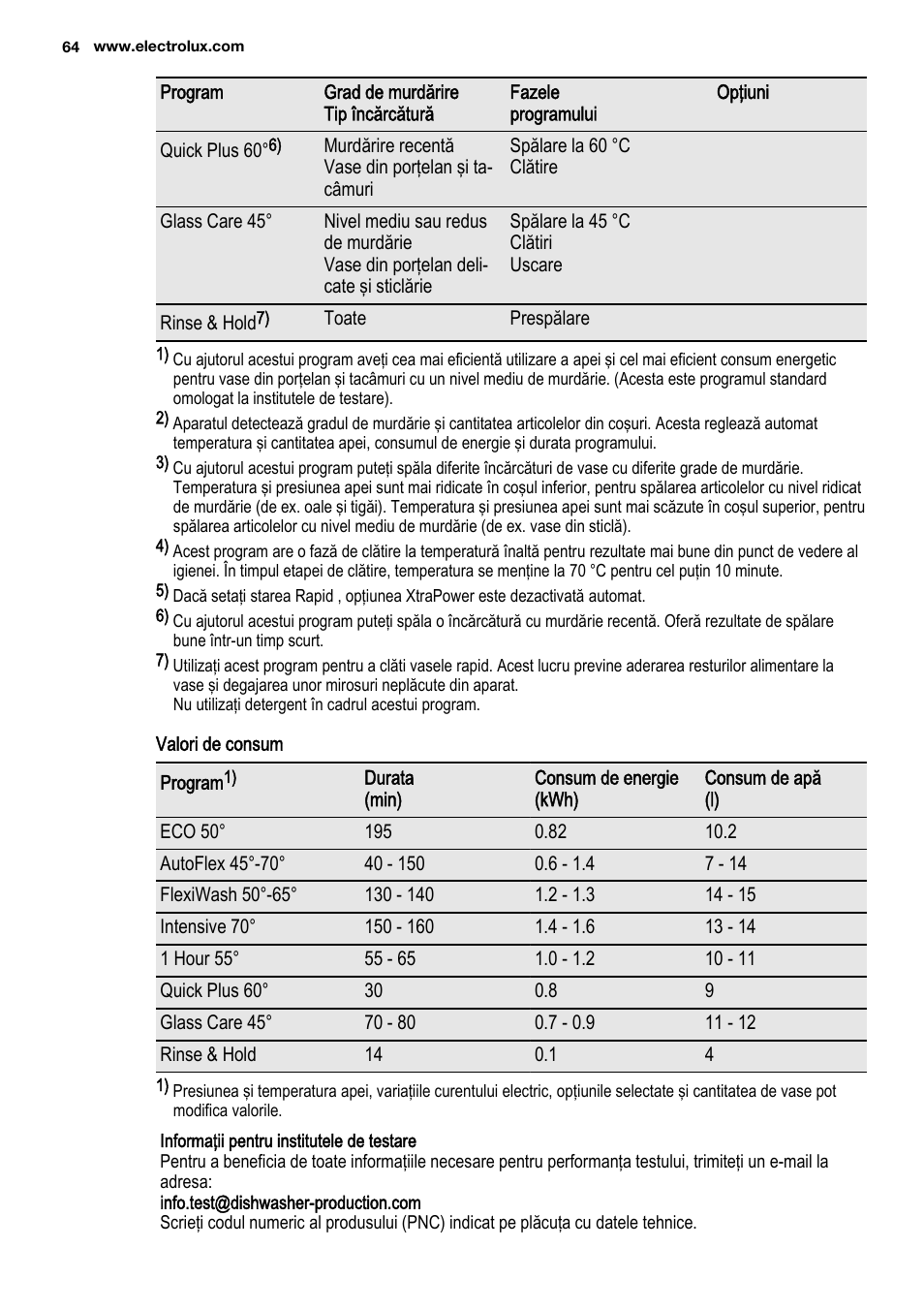 Electrolux ESL6810RA User Manual | Page 64 / 76