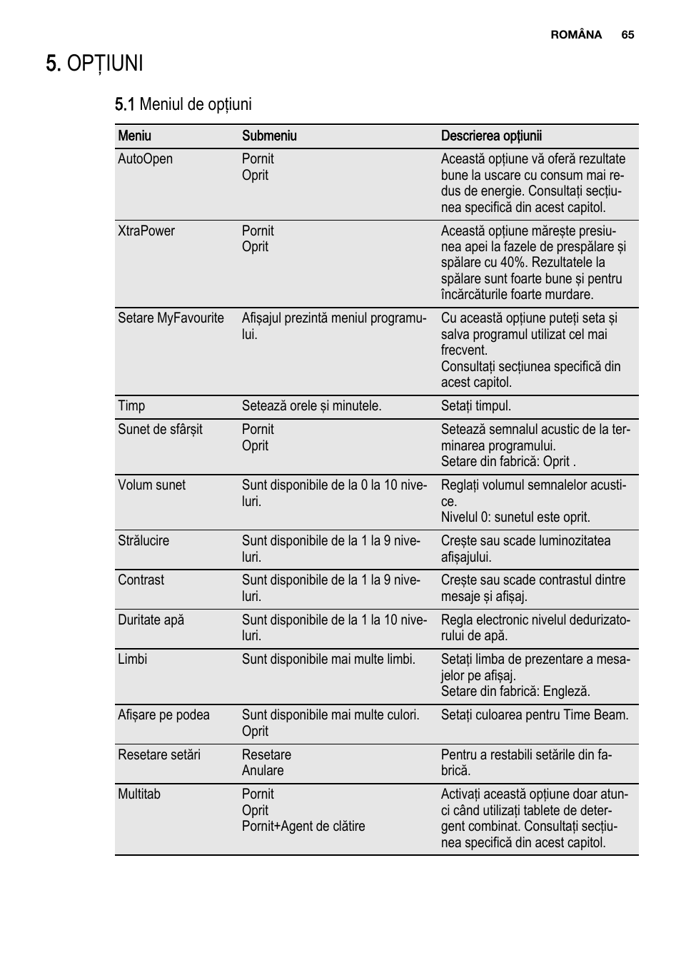 Opţiuni, 1 meniul de opţiuni | Electrolux ESL6810RA User Manual | Page 65 / 76