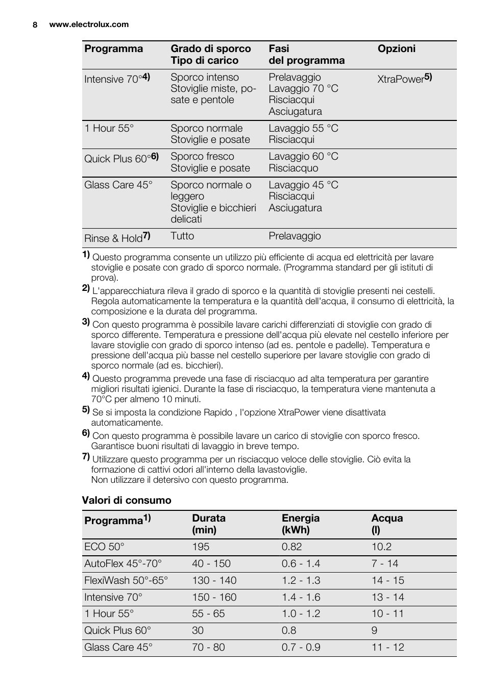 Electrolux ESL6810RA User Manual | Page 8 / 76