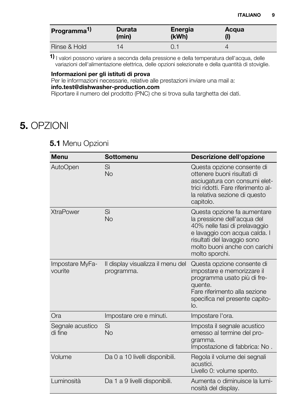 Opzioni, 1 menu opzioni | Electrolux ESL6810RA User Manual | Page 9 / 76