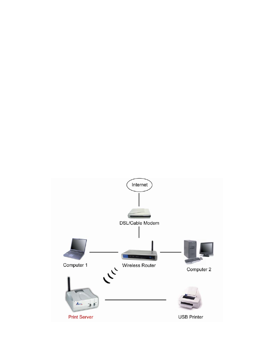 2 hardware installation | Airlink101 APSUSB201W User Manual | Page 4 / 50