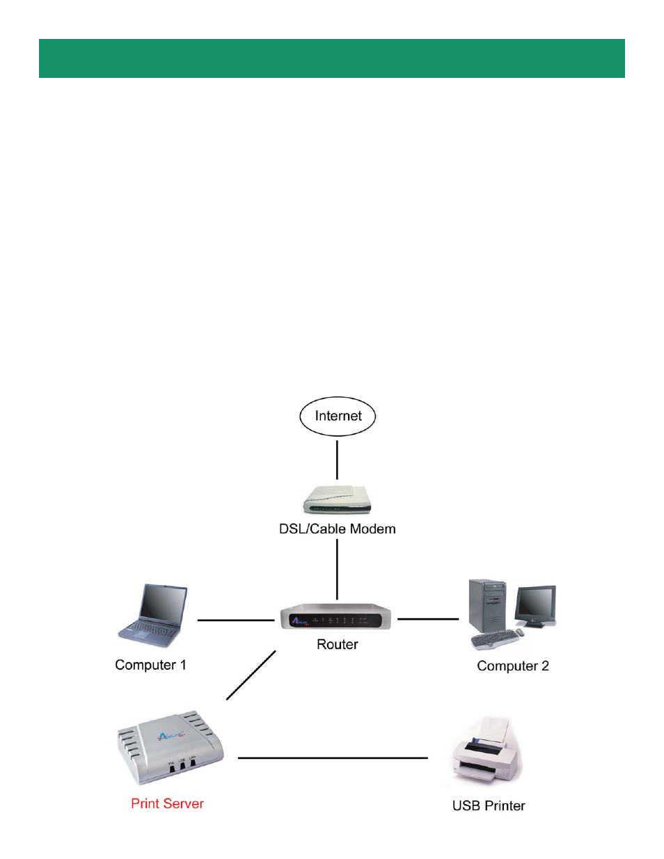 Airlink101 APSUSB211 User Manual | Page 2 / 14