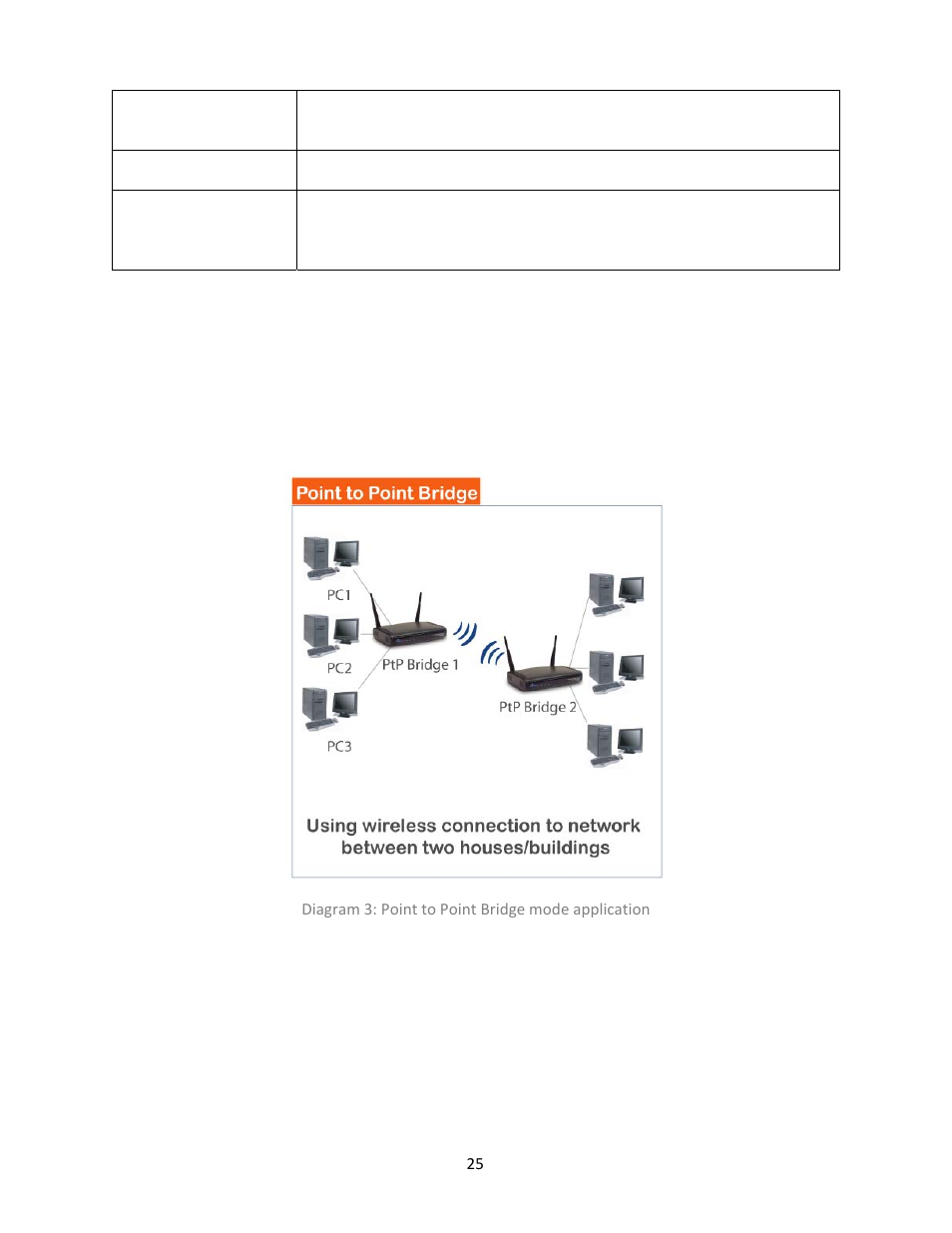 3 ap bridge - point to point mode | Airlink101 Airlik 101 N300 User Manual | Page 26 / 56