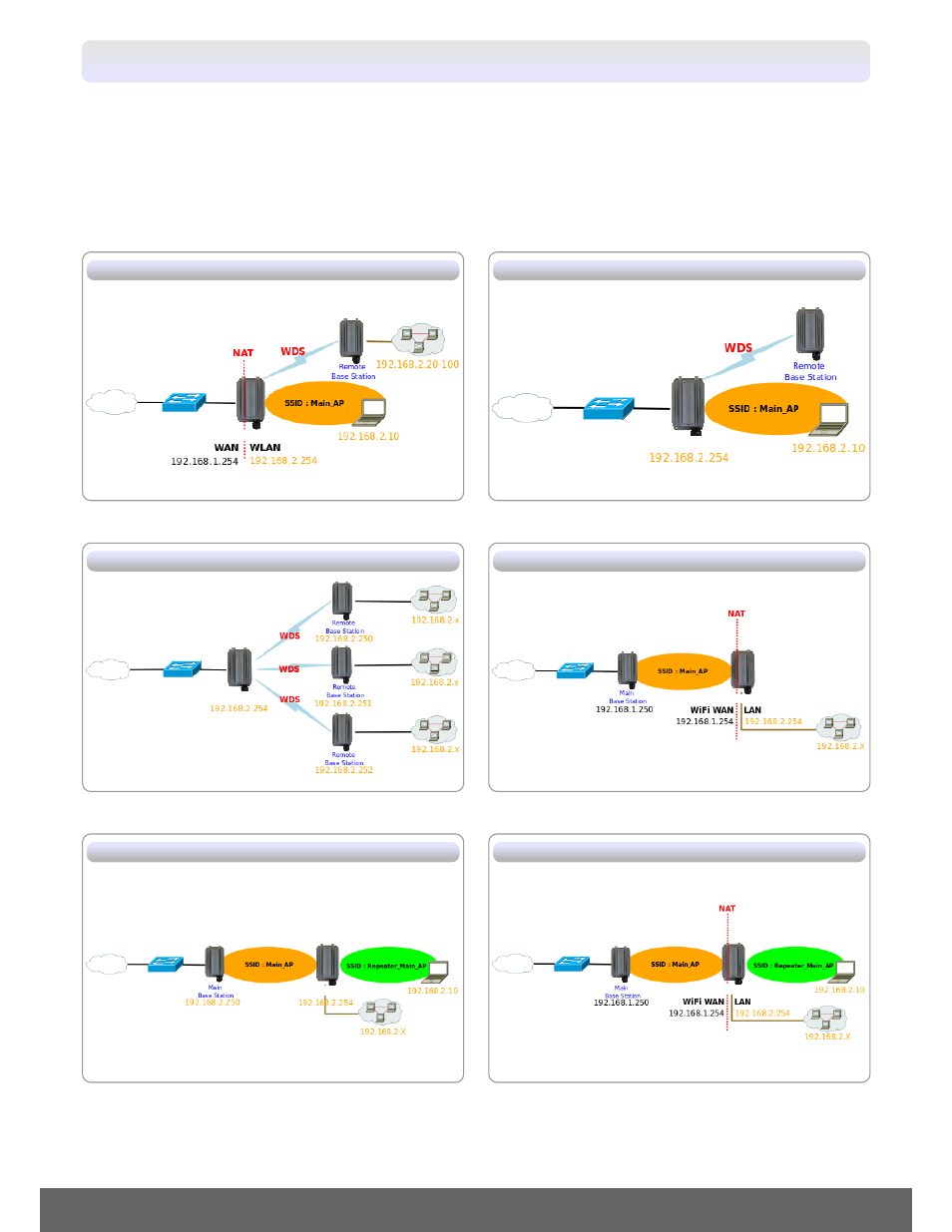 Application in wireless network | Airlink101 APO1200 User Manual | Page 3 / 15