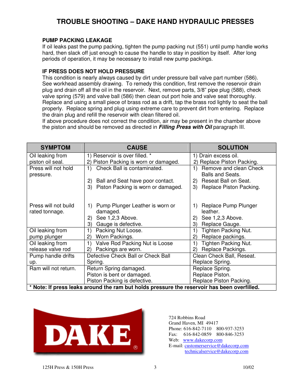 Trouble shooting – dake hand hydraulic presses | Dake Model 150H - 907004 User Manual | Page 3 / 6