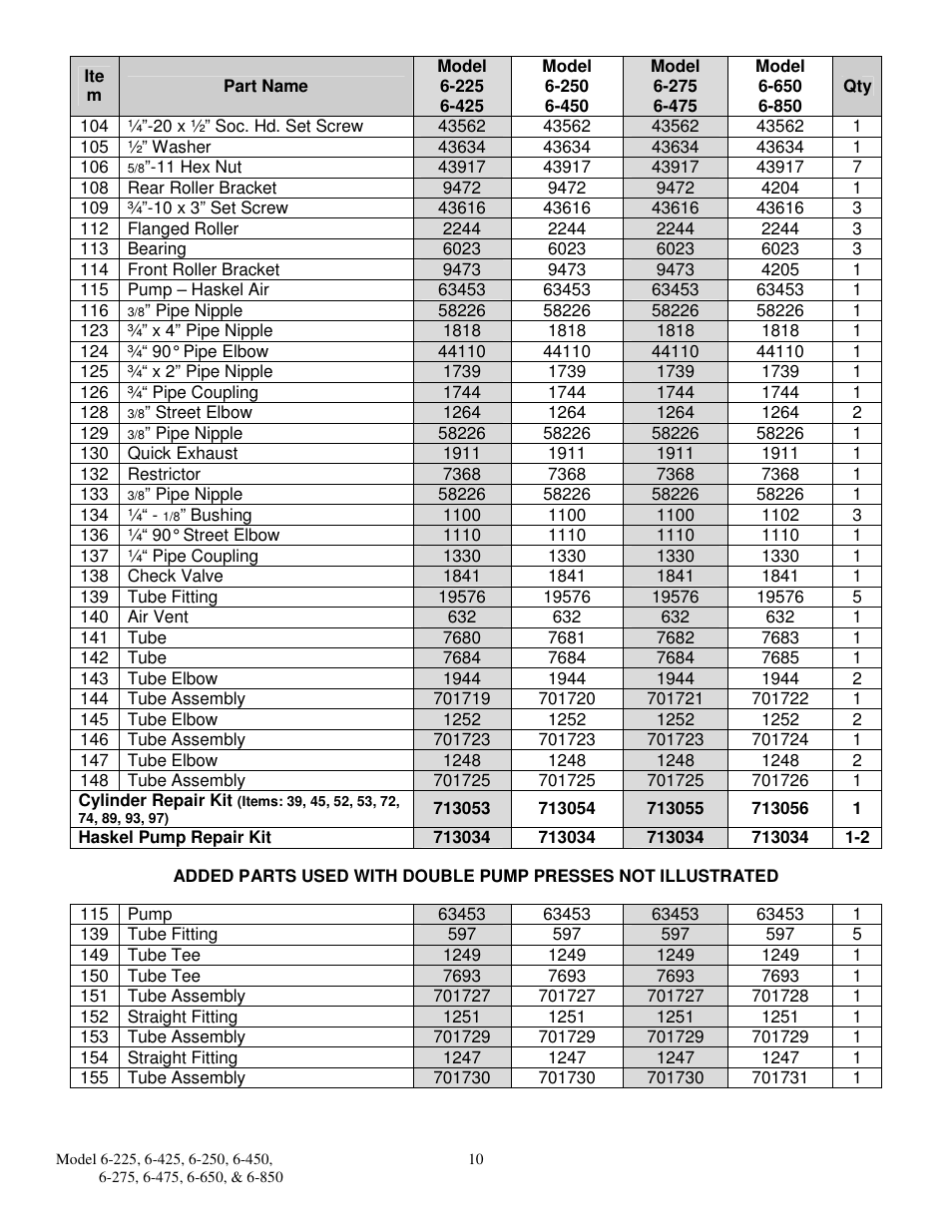 Dake Air Draulic - 906 series User Manual | Page 10 / 10