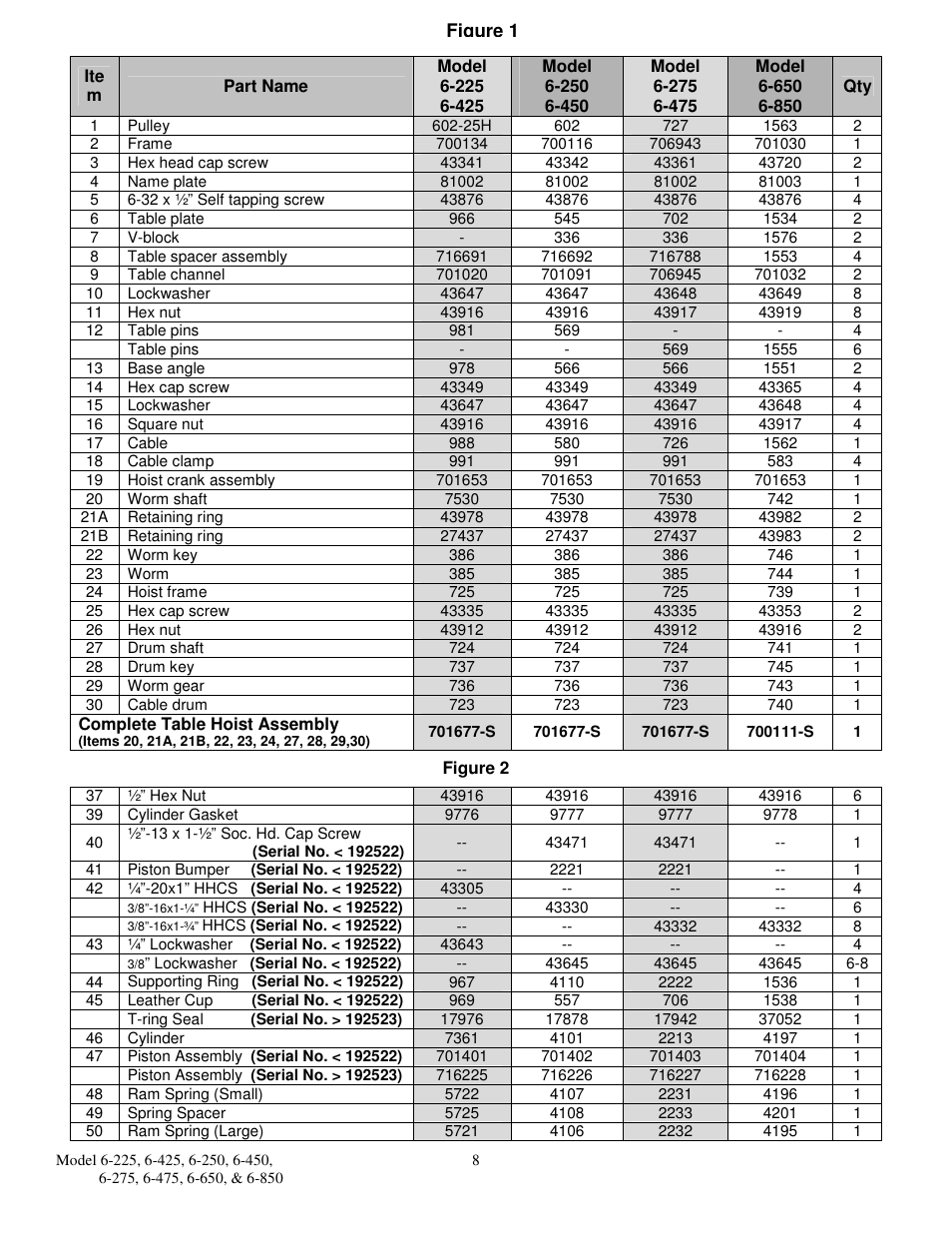 Dake Air Draulic - 906 series User Manual | Page 8 / 10