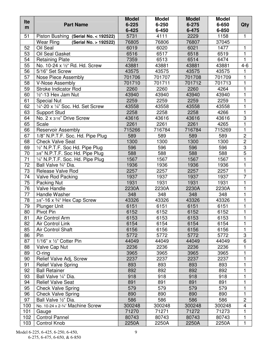 Dake Air Draulic - 906 series User Manual | Page 9 / 10