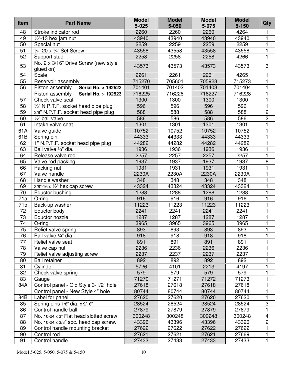 Dake Elecdraulic - 905 series User Manual | Page 10 / 15