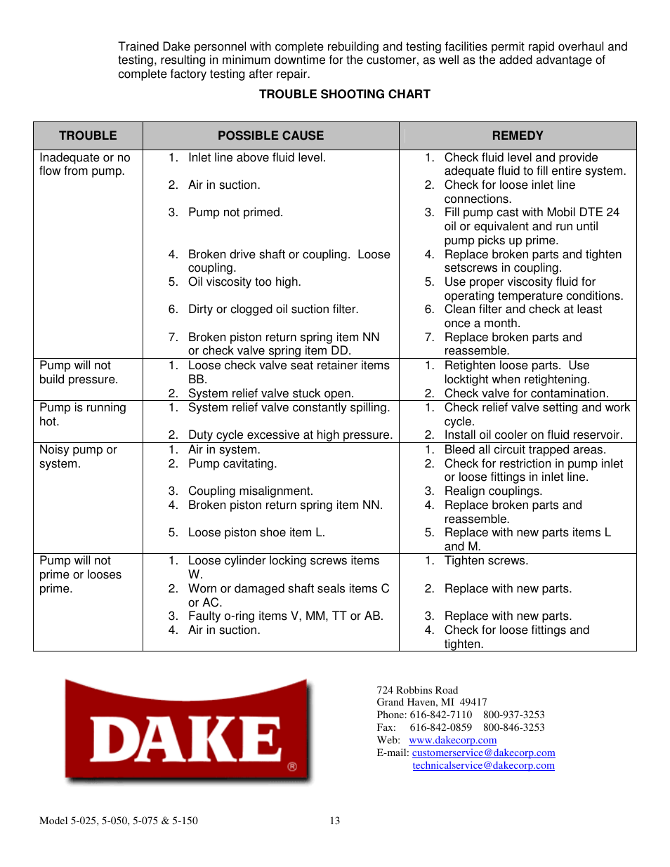 Dake Elecdraulic - 905 series User Manual | Page 13 / 15